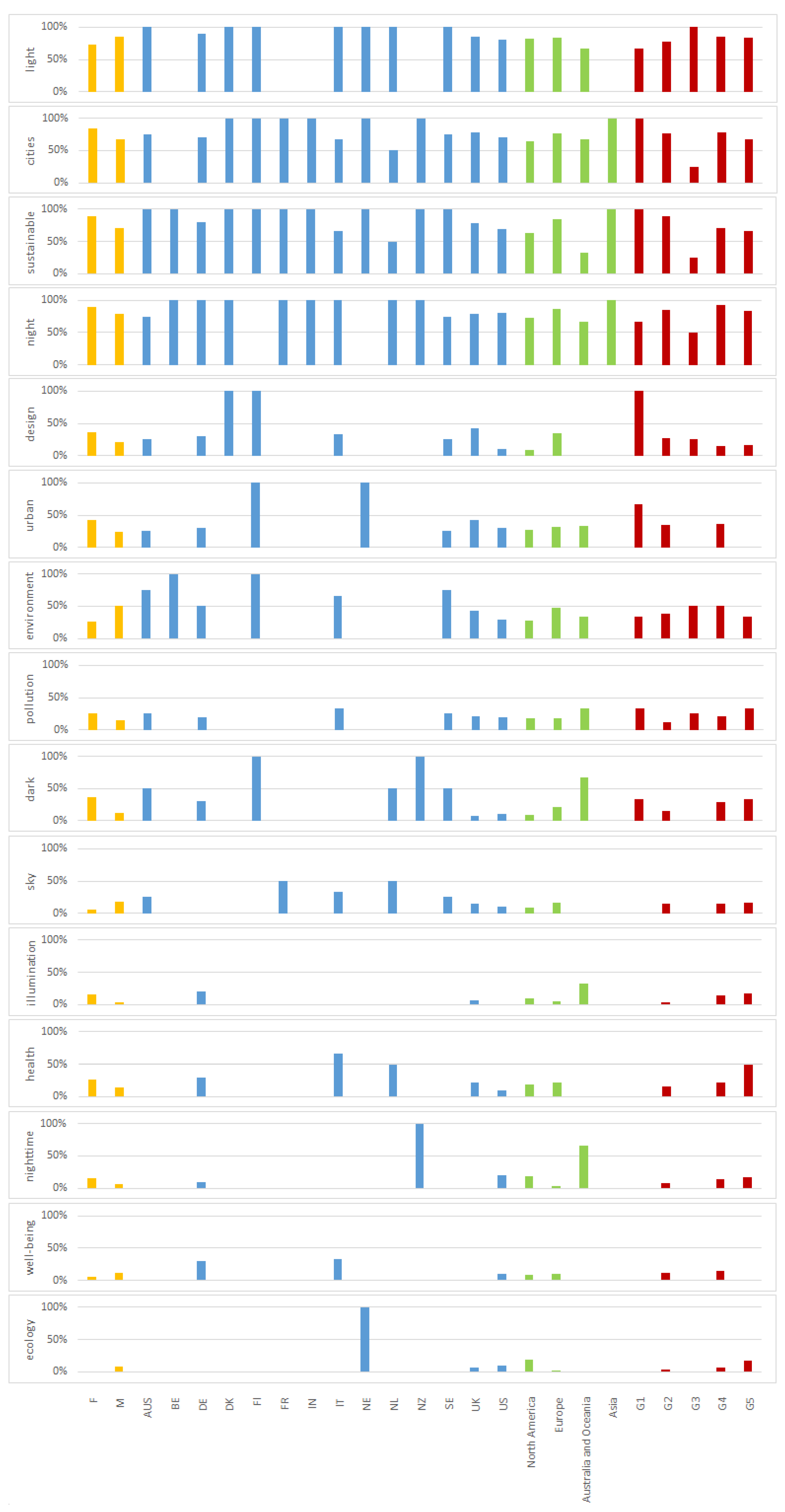 Sustainability 14 06062 g003