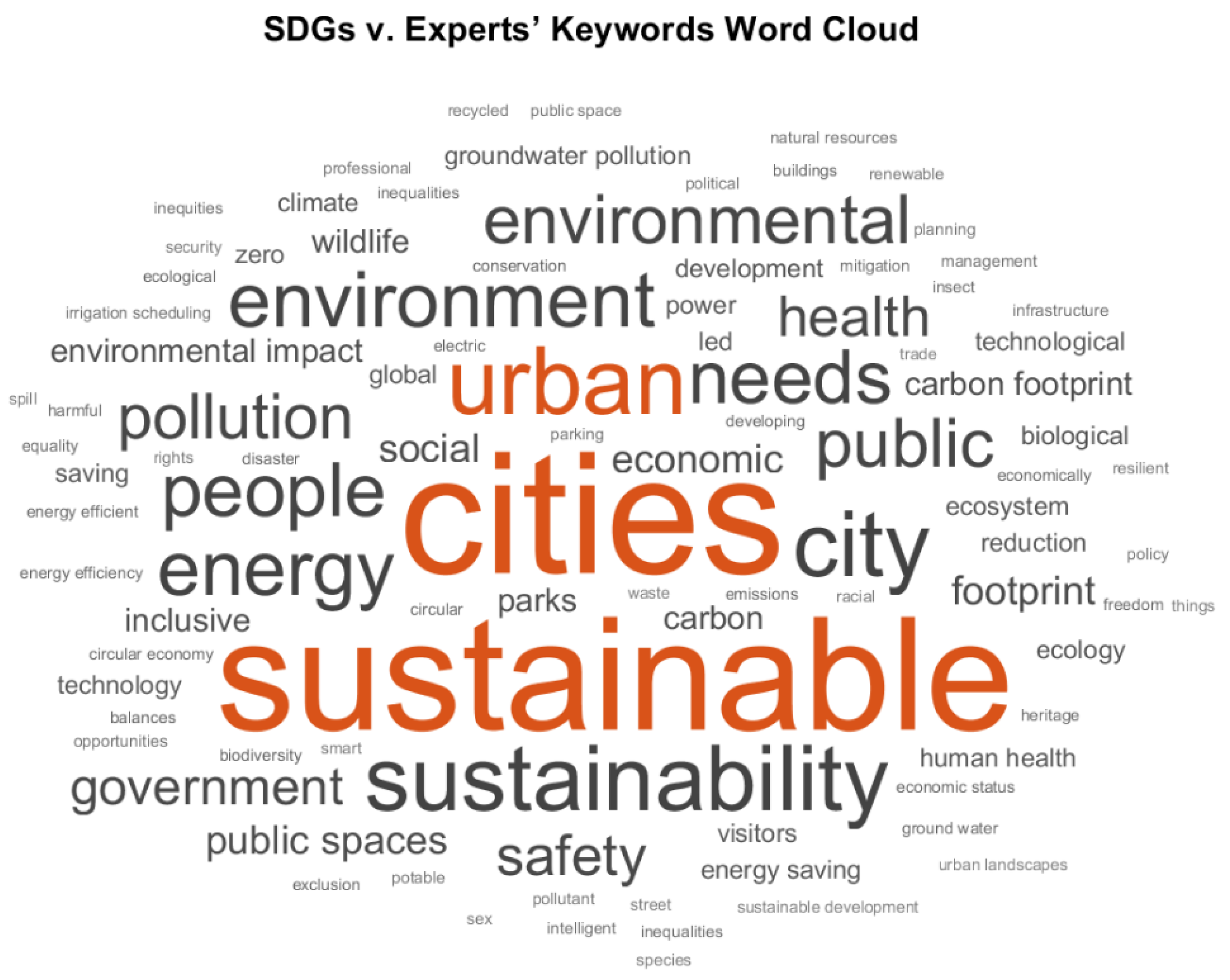 Sustainability 14 06062 g004