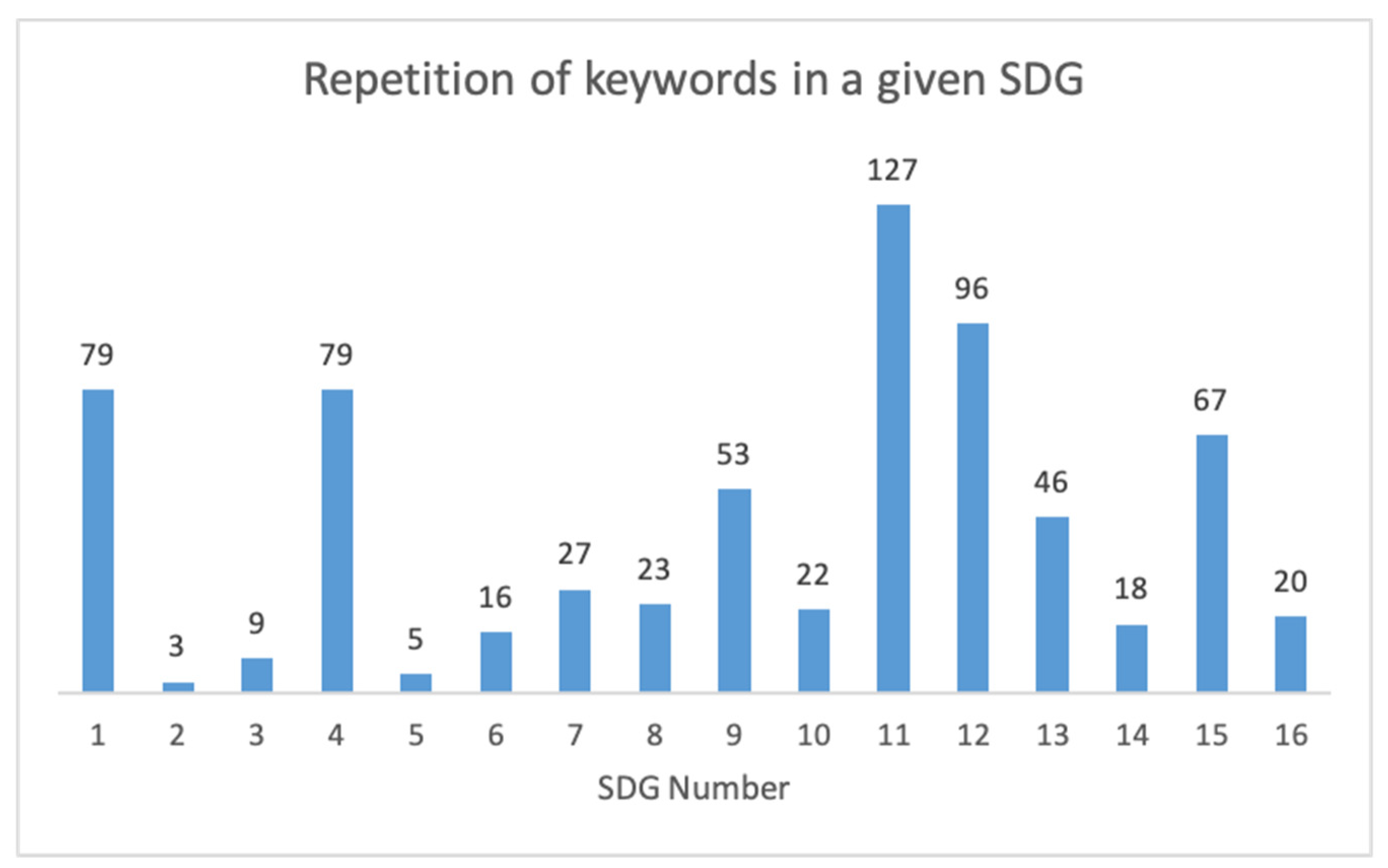 Sustainability 14 06062 g005