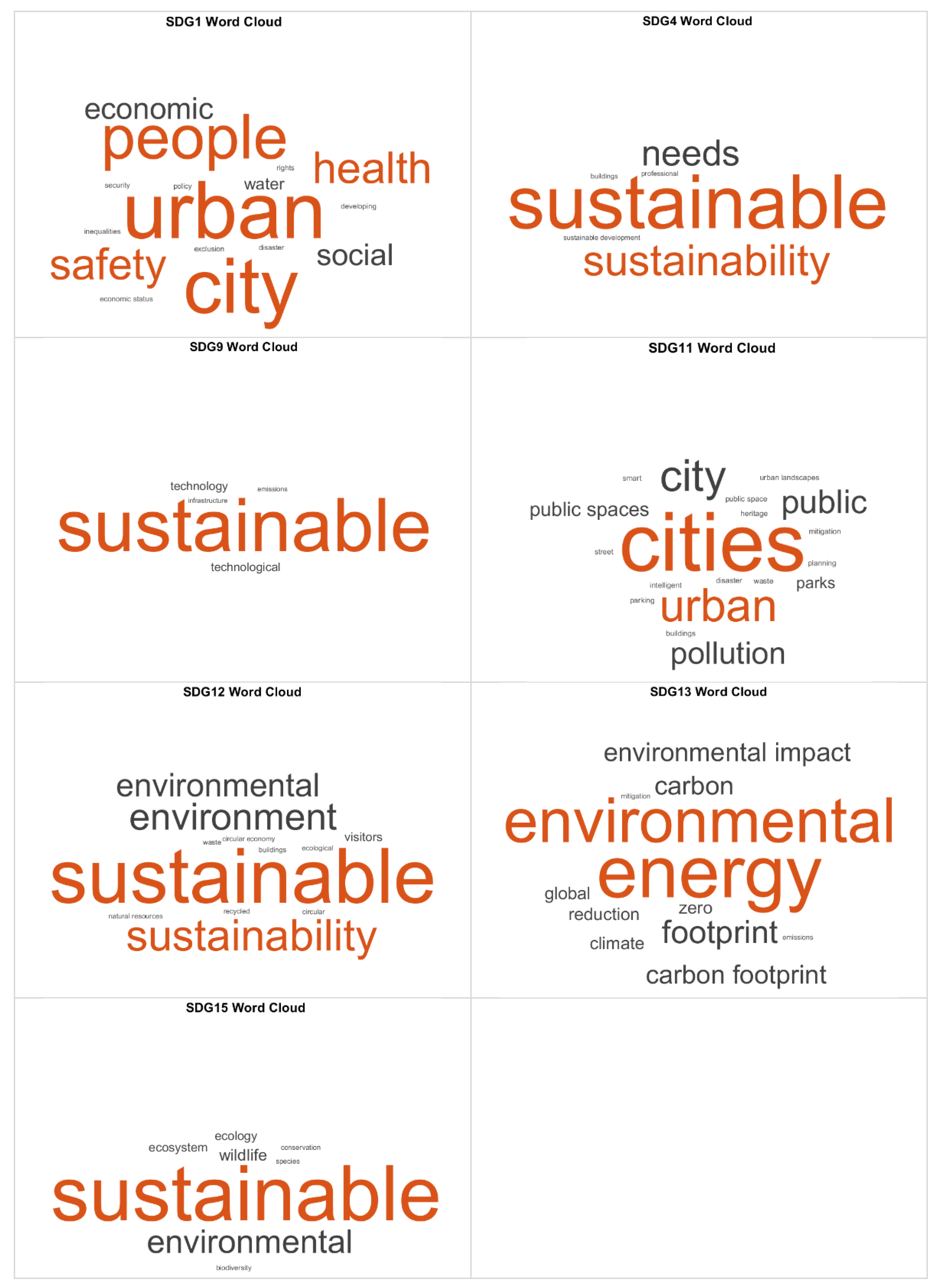 Sustainability 14 06062 g006