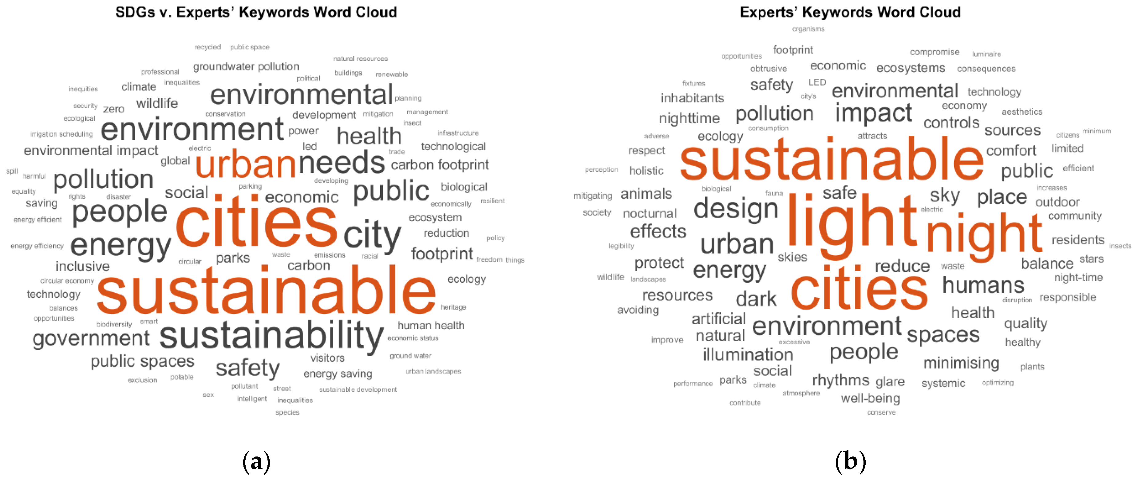 Sustainability 14 06062 g008