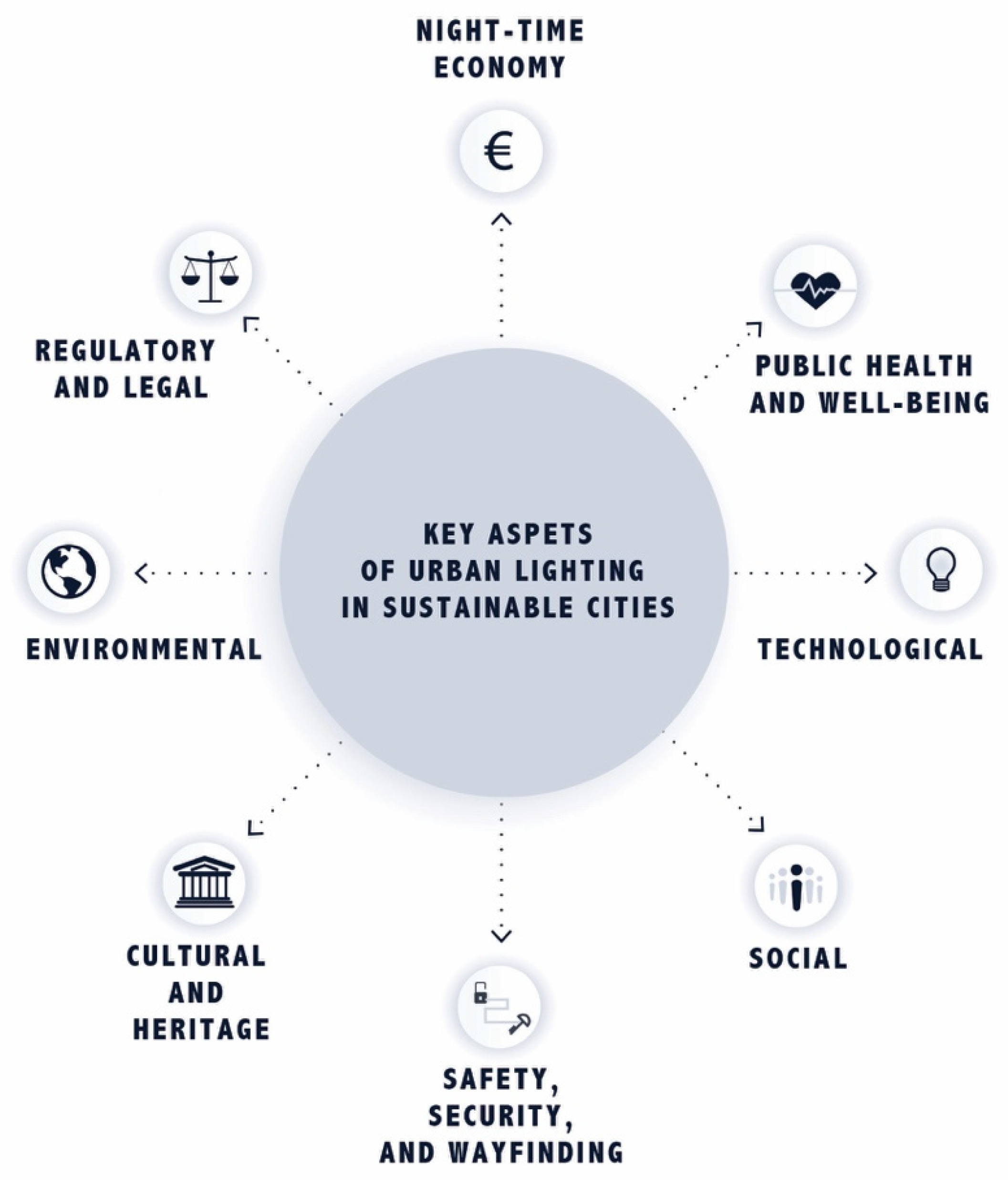 Sustainability 14 06062 g009