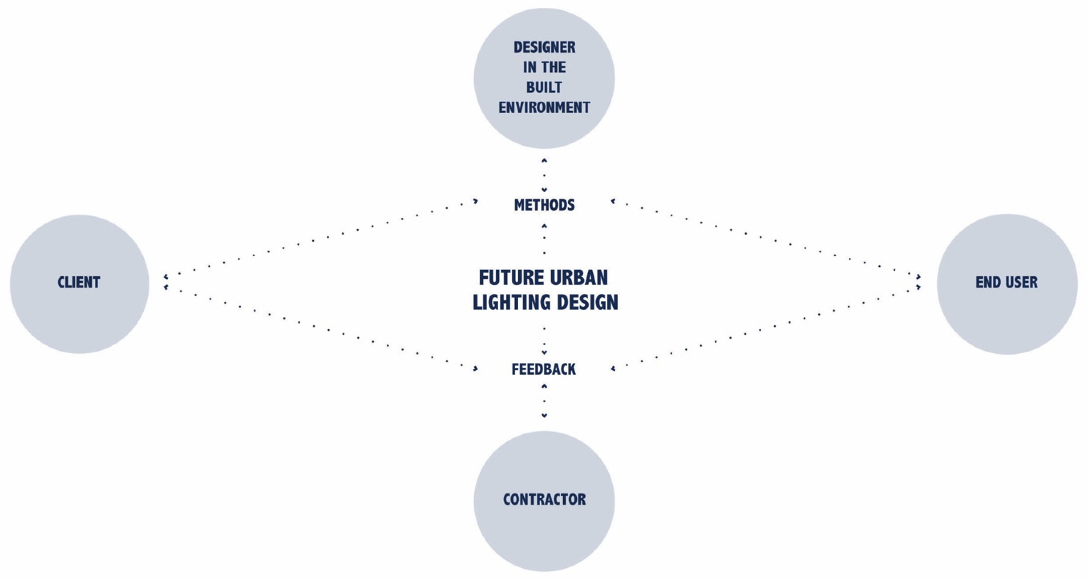 Sustainability 14 06062 g011