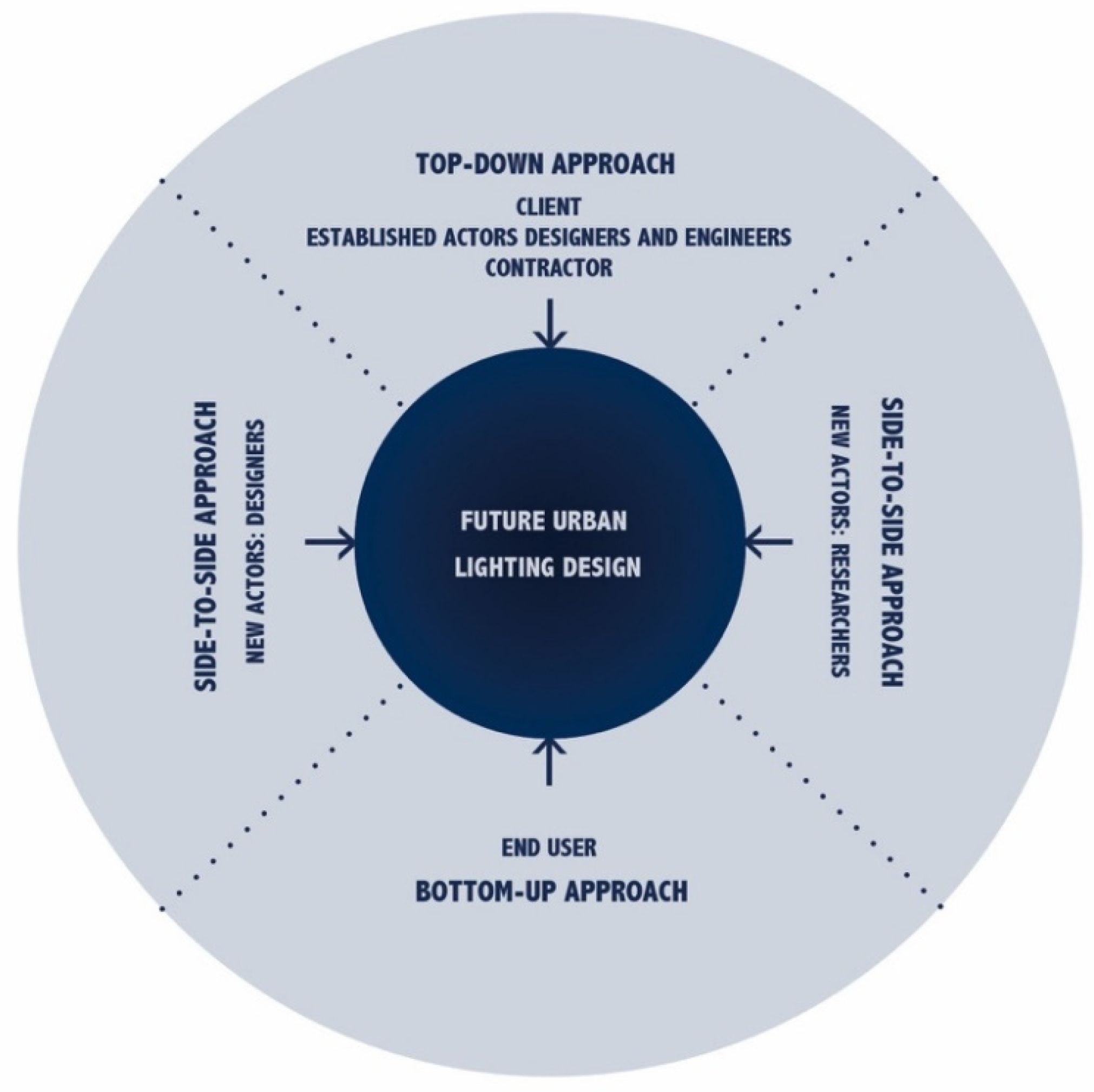 Sustainability 14 06062 g012