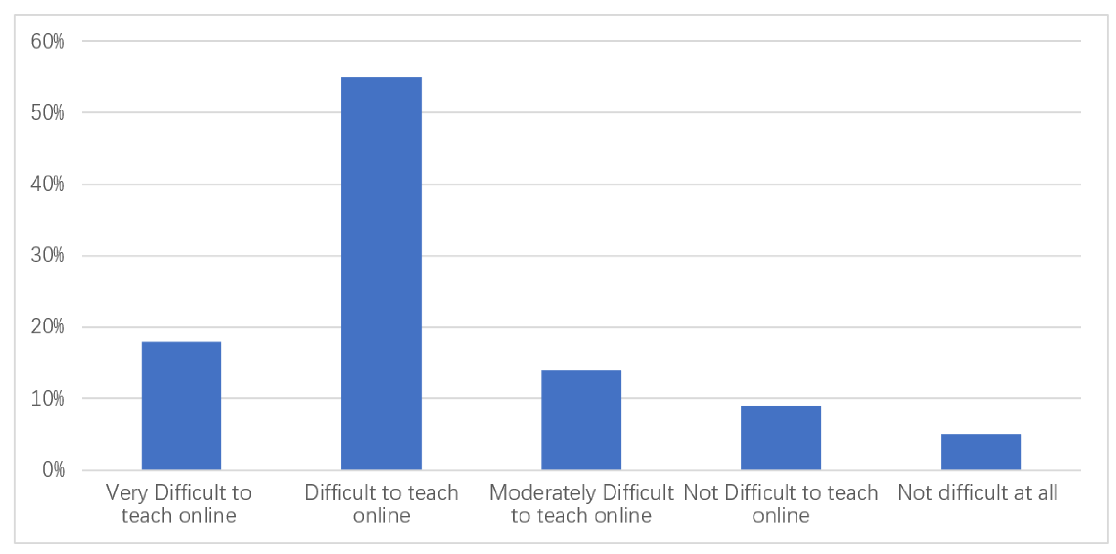 Sustainability 14 06063 g001