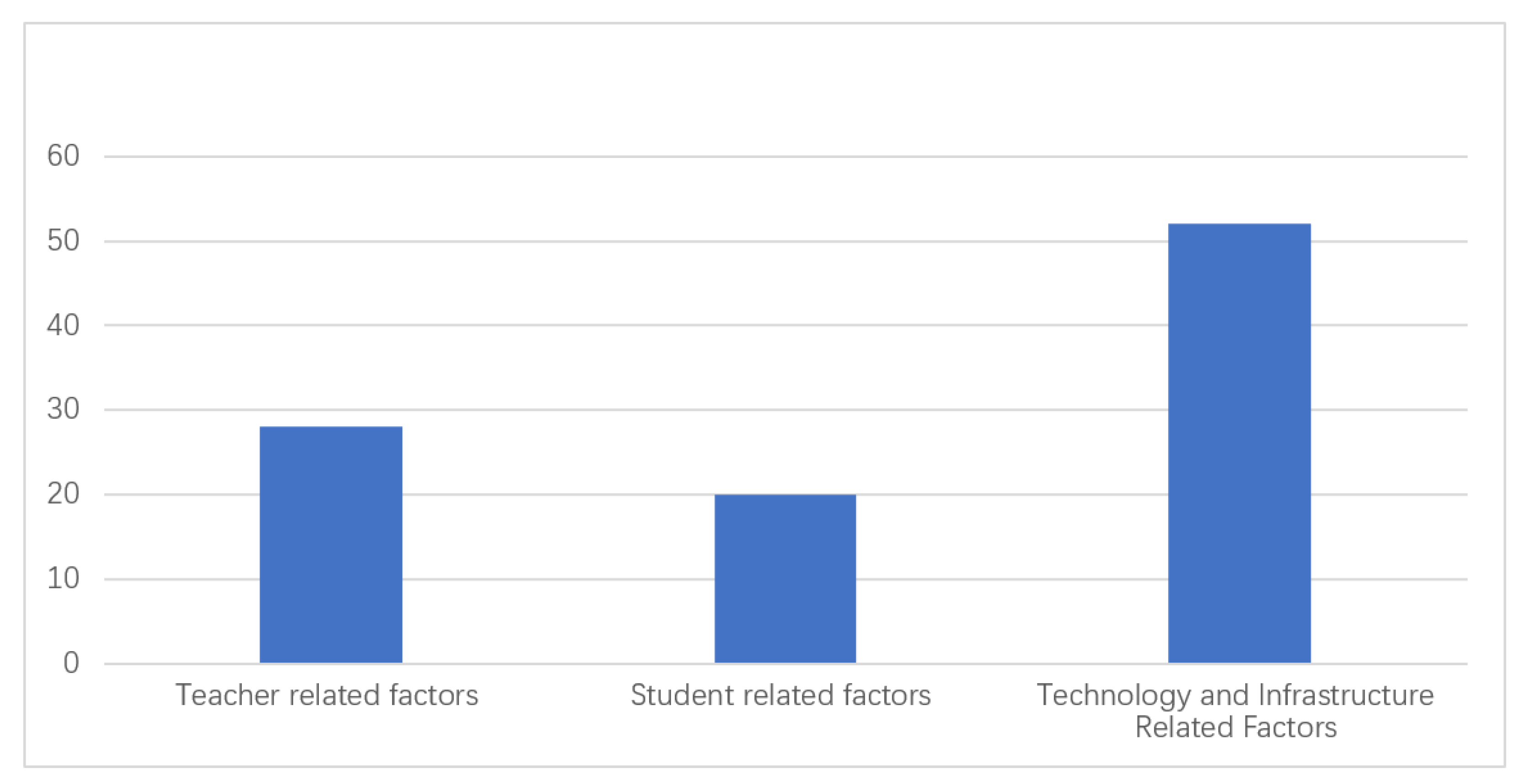 Sustainability 14 06063 g004