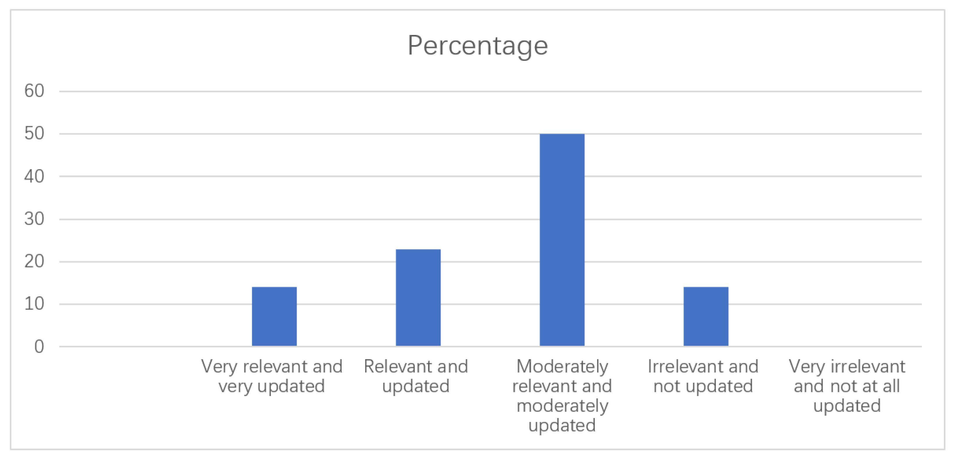 Sustainability 14 06063 g005