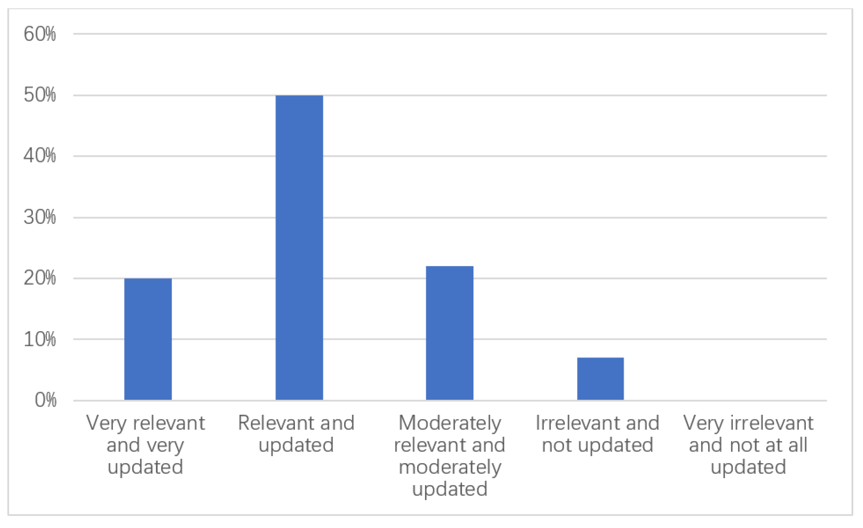 Sustainability 14 06063 g006