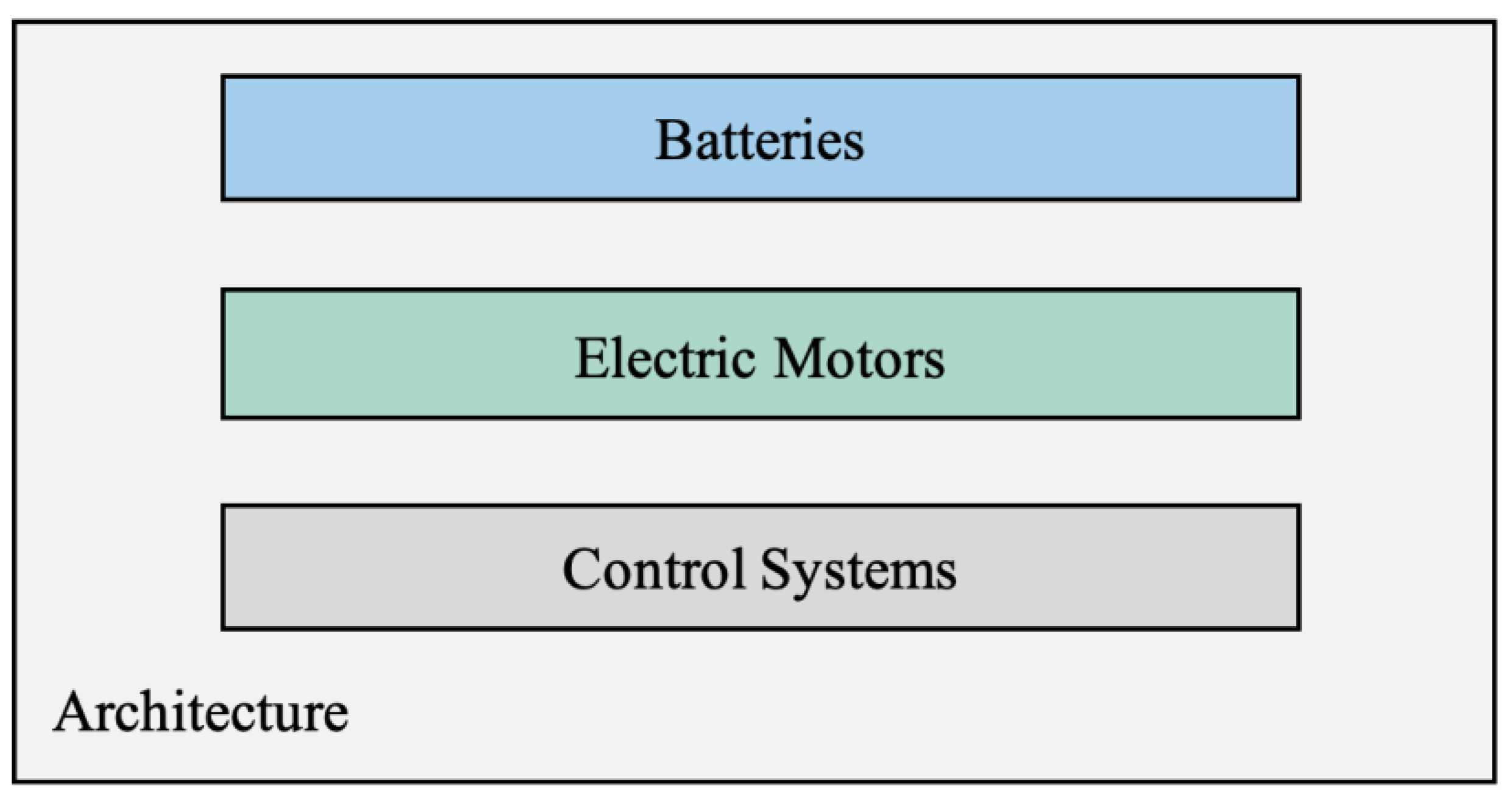Sustainability 14 06064 g004