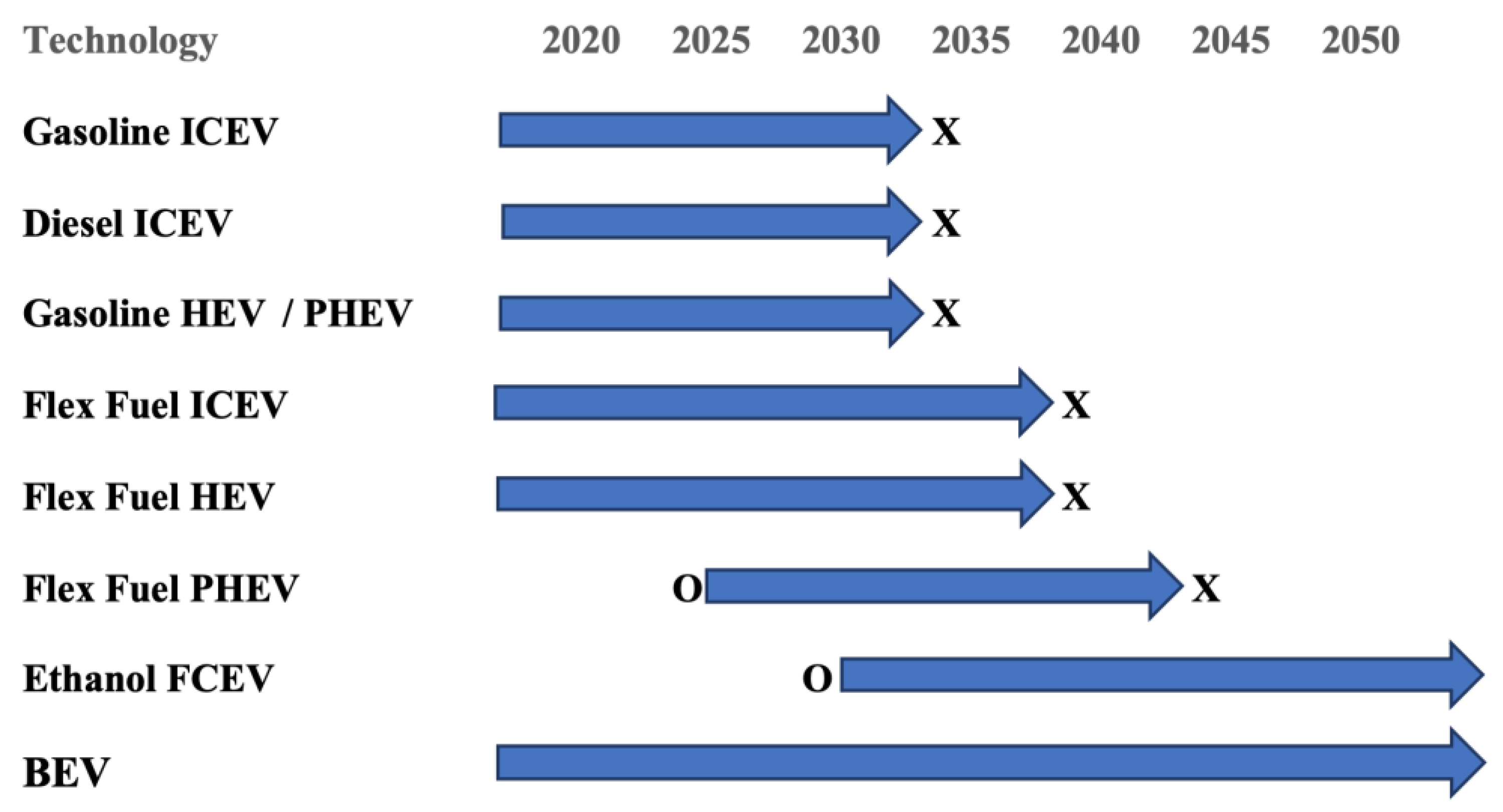 Sustainability 14 06064 g005