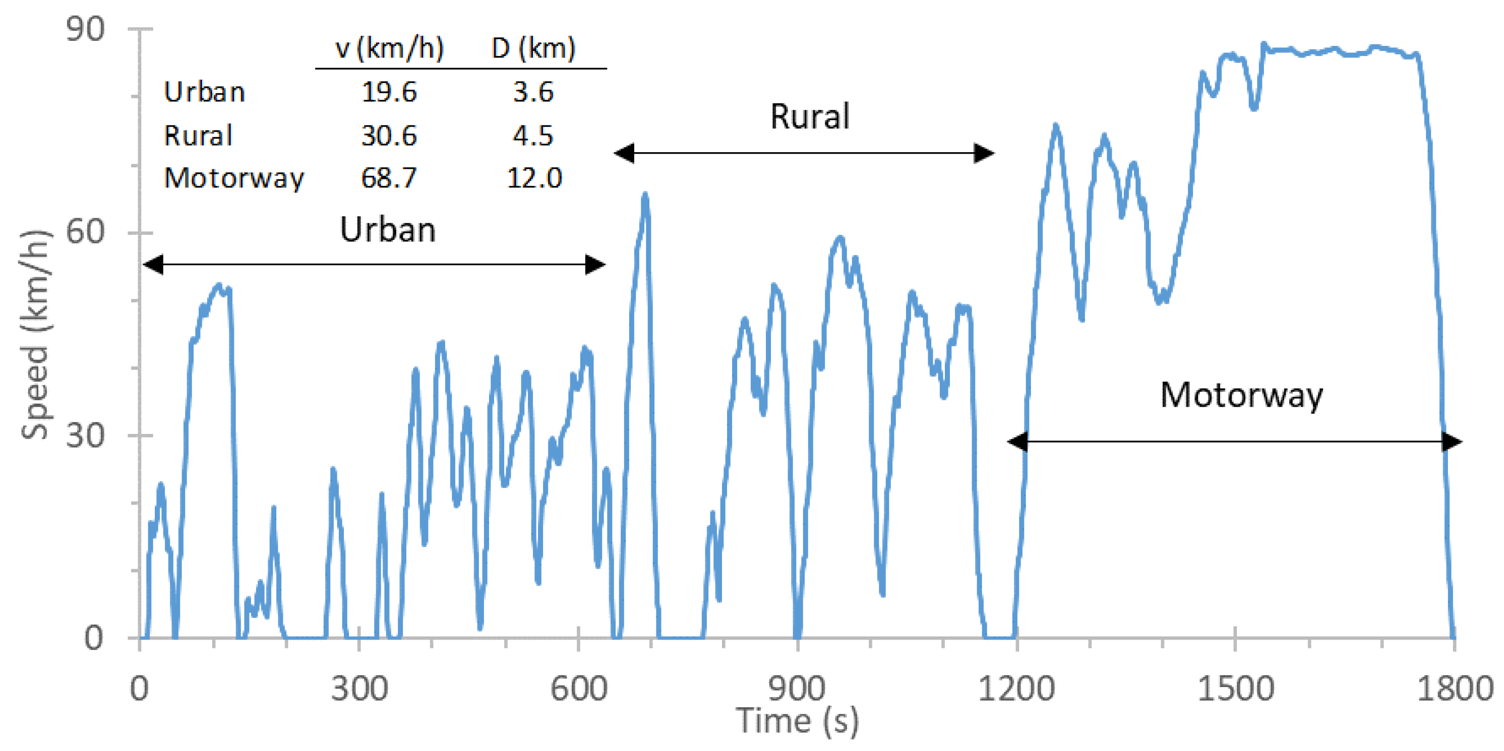 Sustainability 14 06065 g002