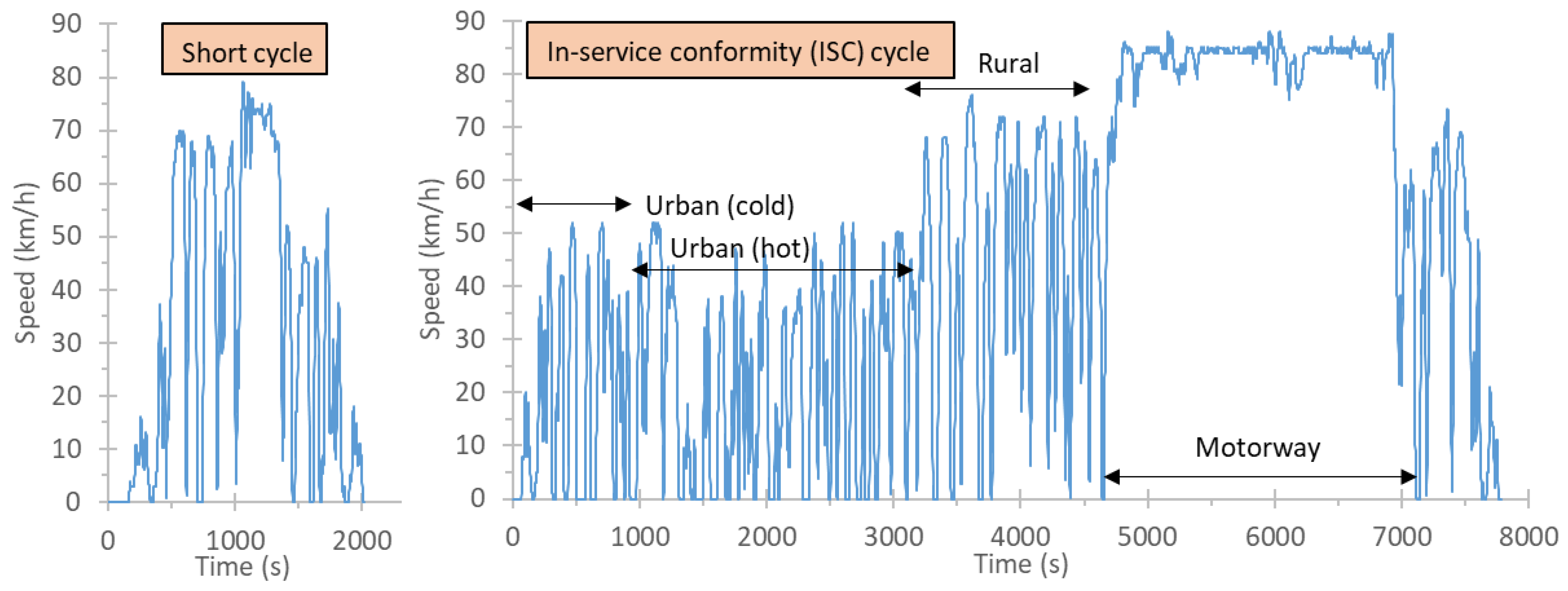 Sustainability 14 06065 g003