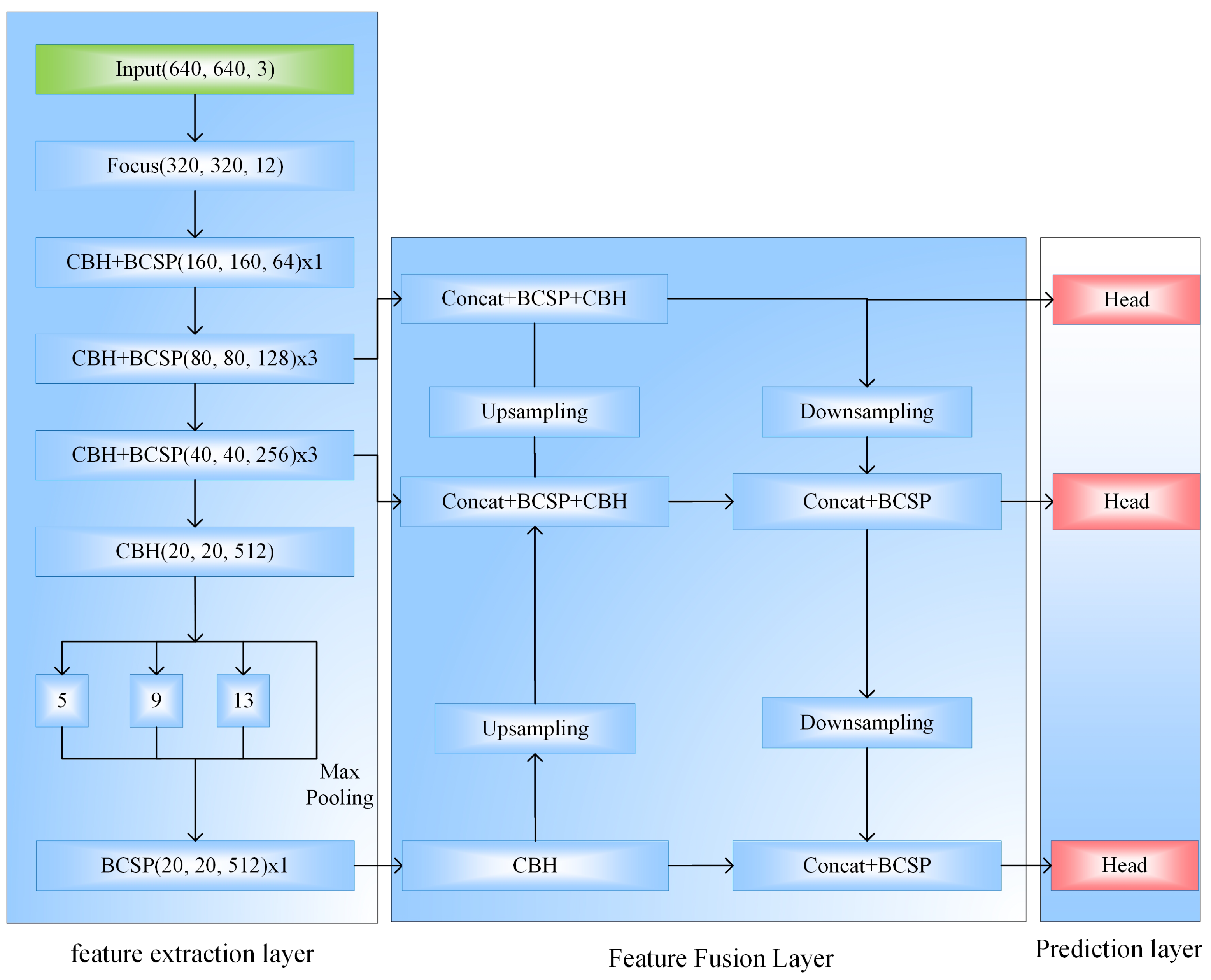 Sustainability 14 06066 g001