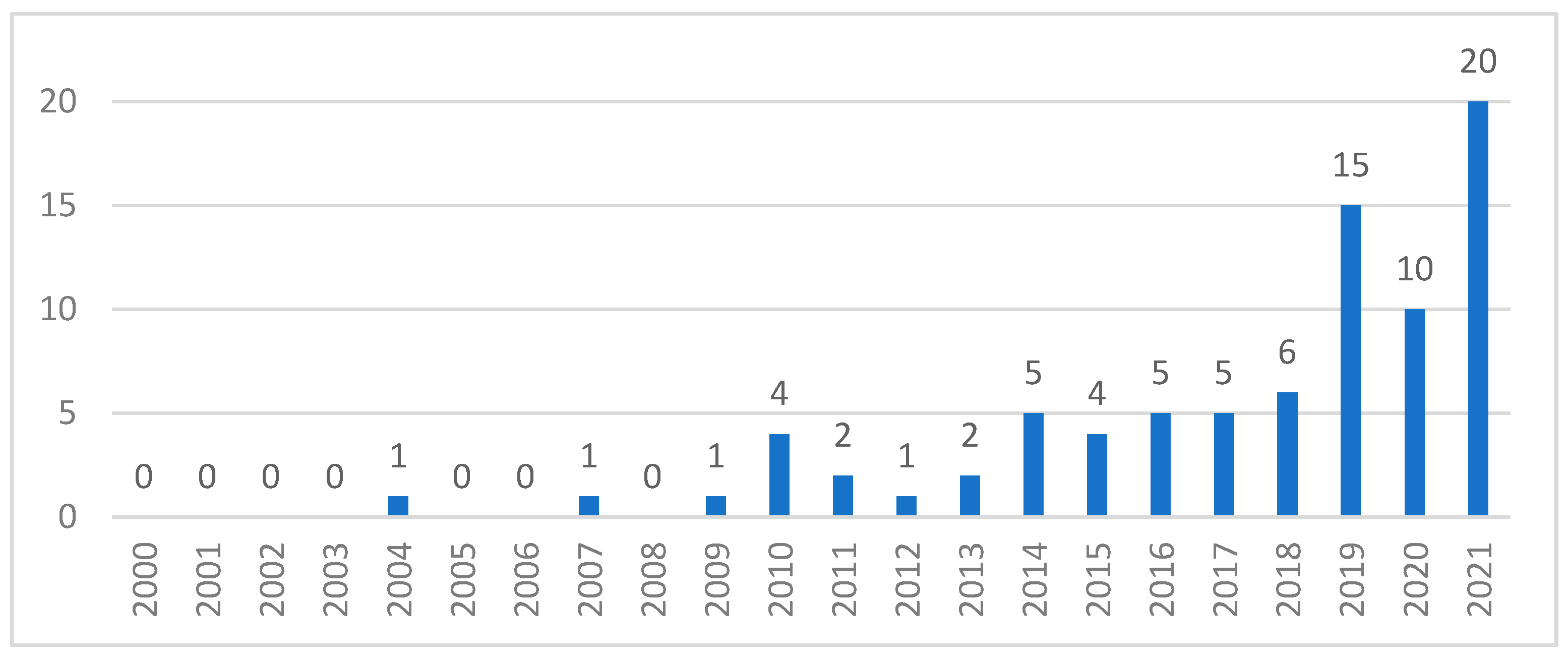Sustainability 14 06072 g001