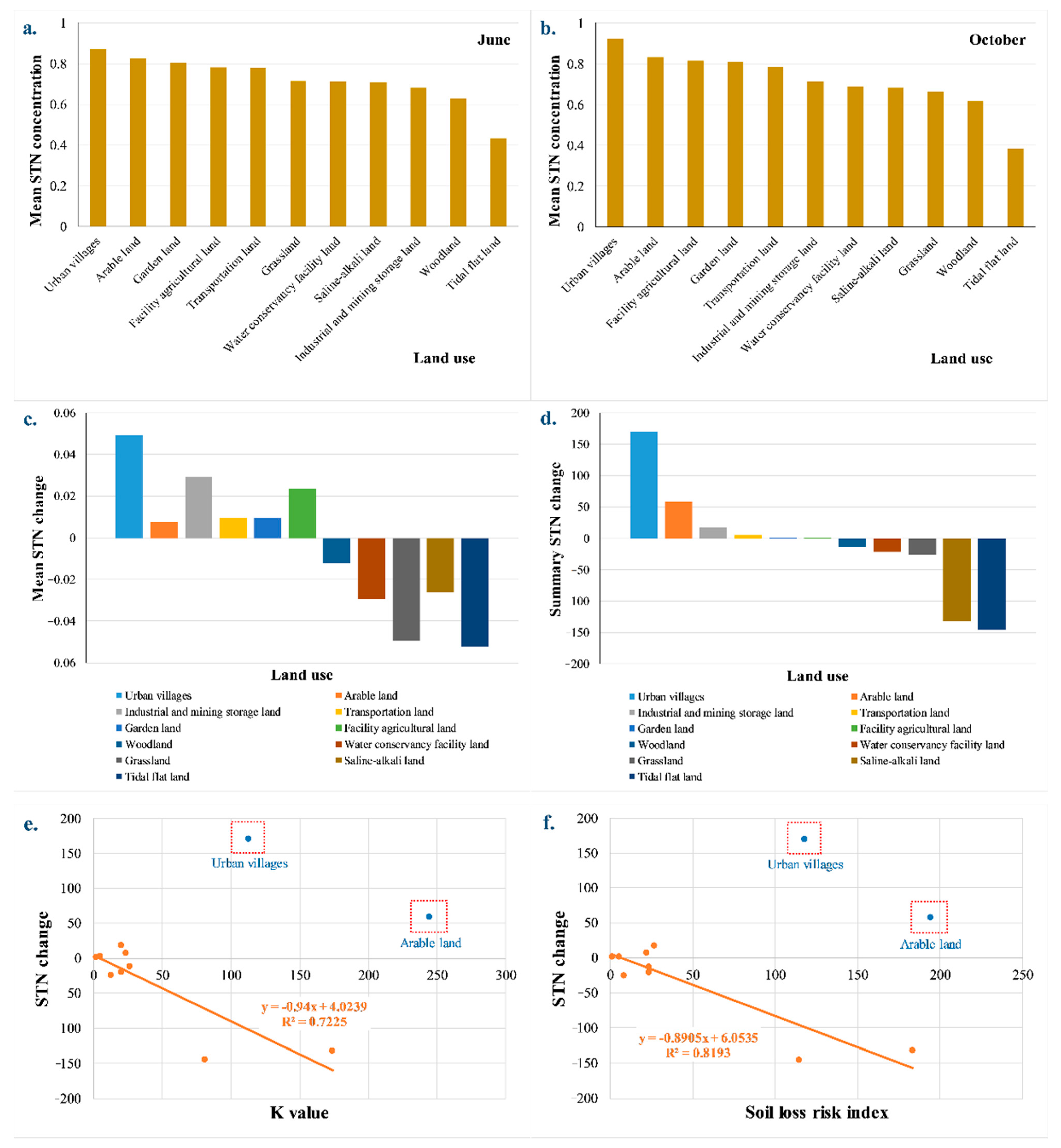 Sustainability 14 06078 g005