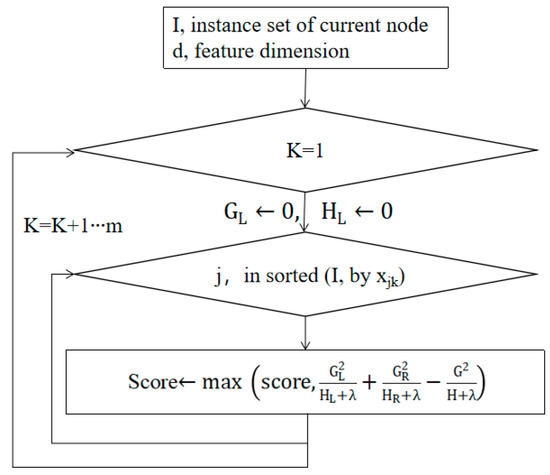 Sustainability 14 06079 g0a1 550