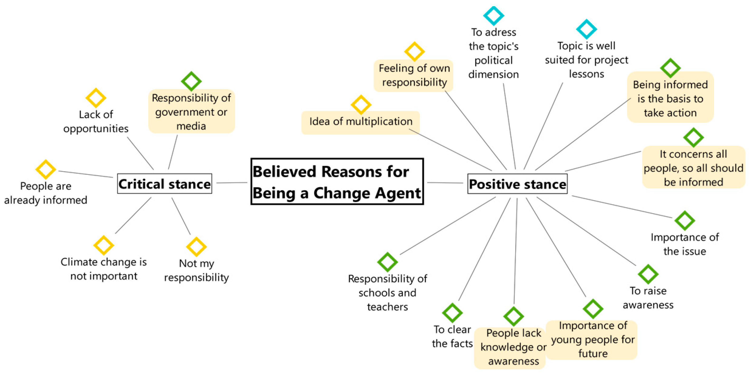 Sustainability 14 06081 g001
