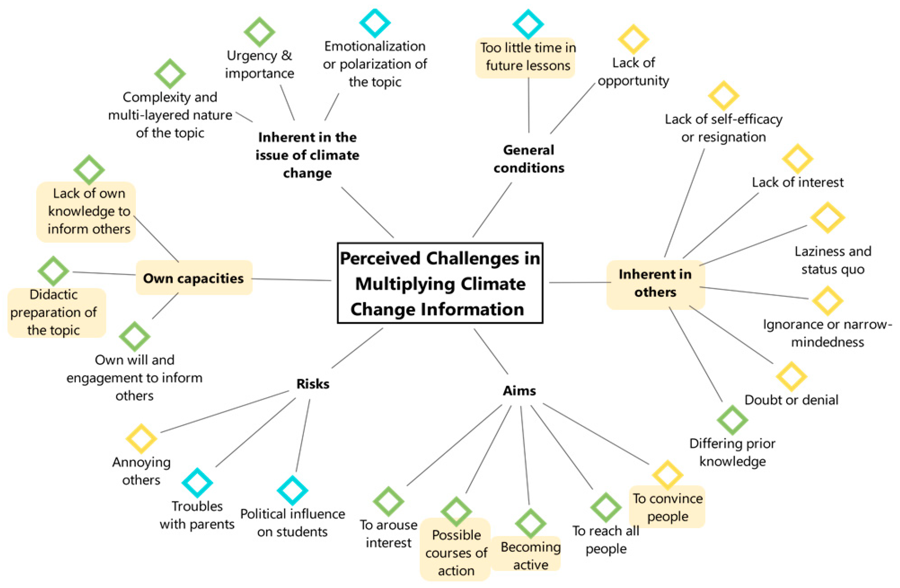 Sustainability 14 06081 g002