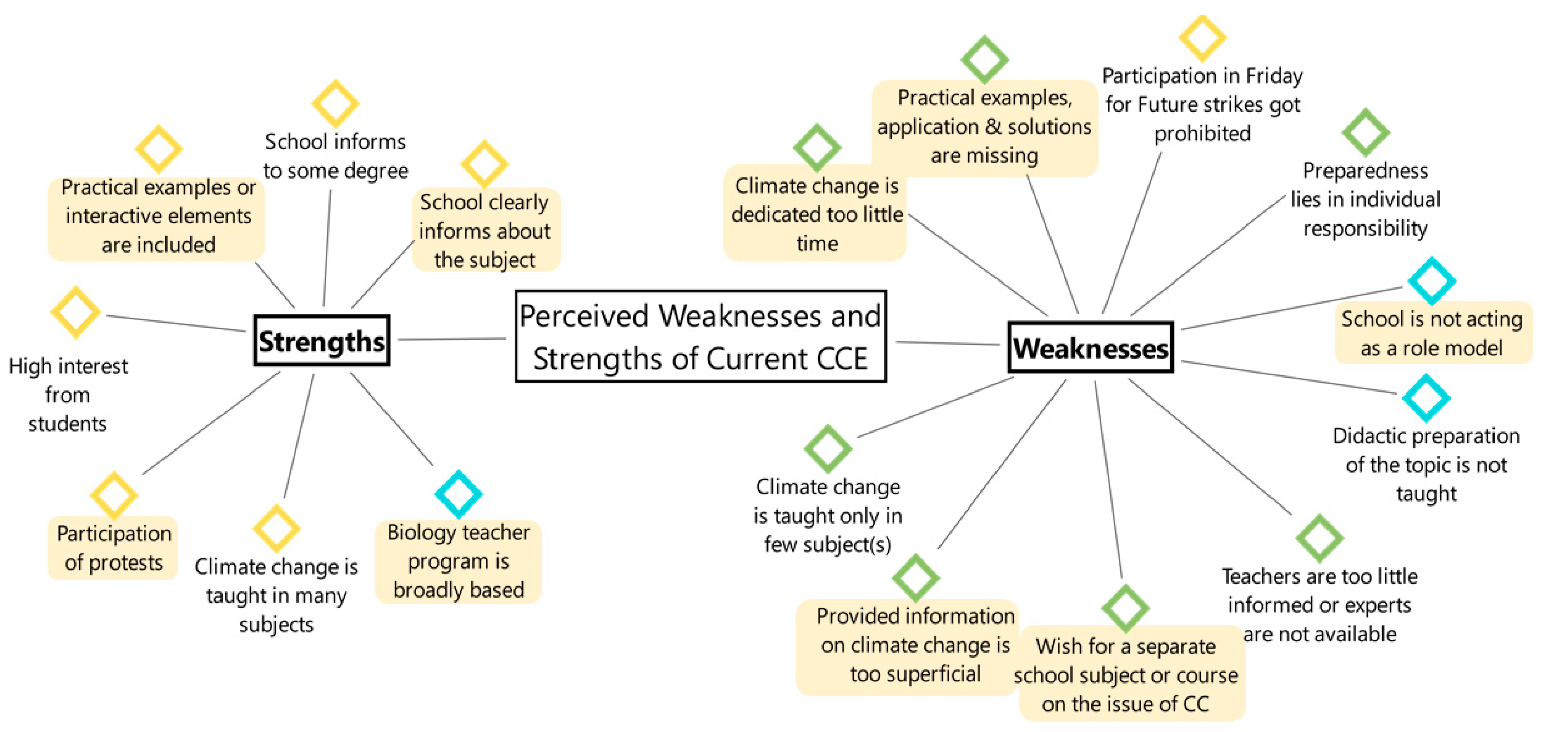 Sustainability 14 06081 g005
