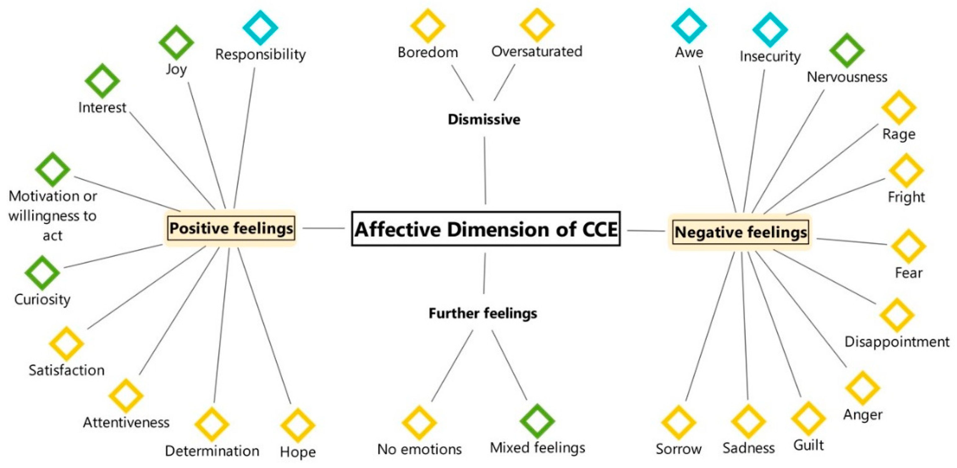 Sustainability 14 06081 g006