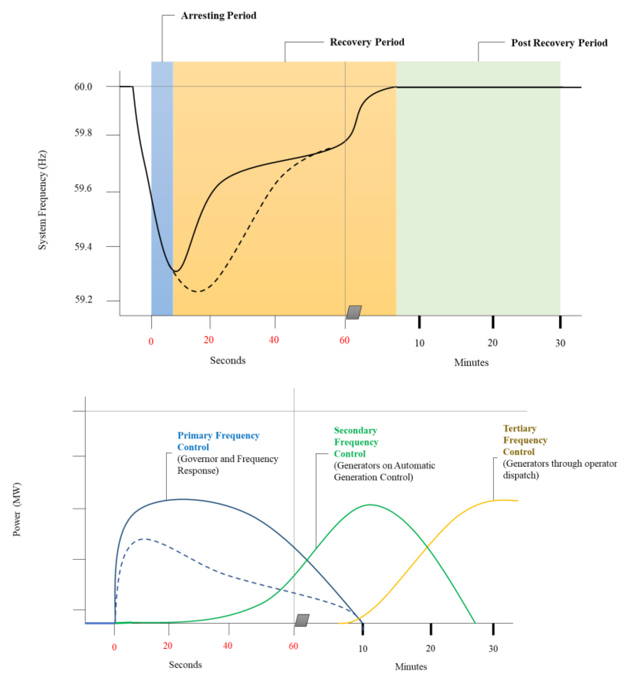 Sustainability 14 06091 g001