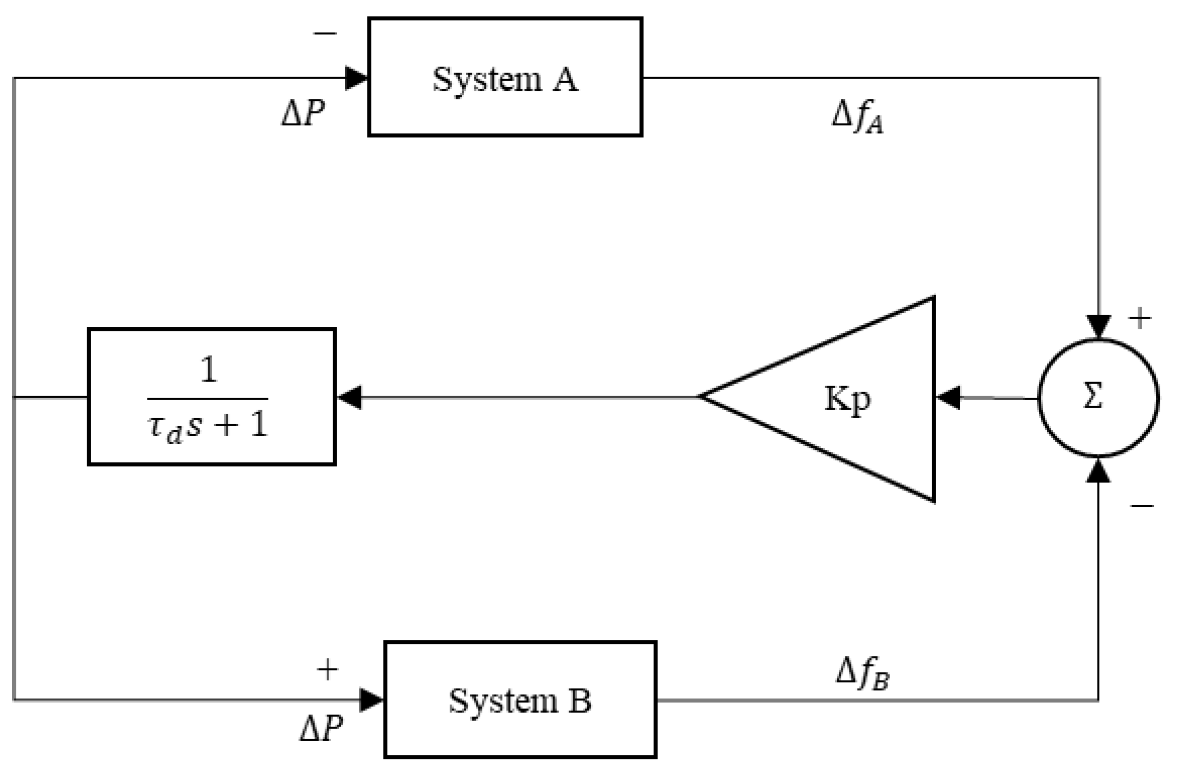 Sustainability 14 06091 g002