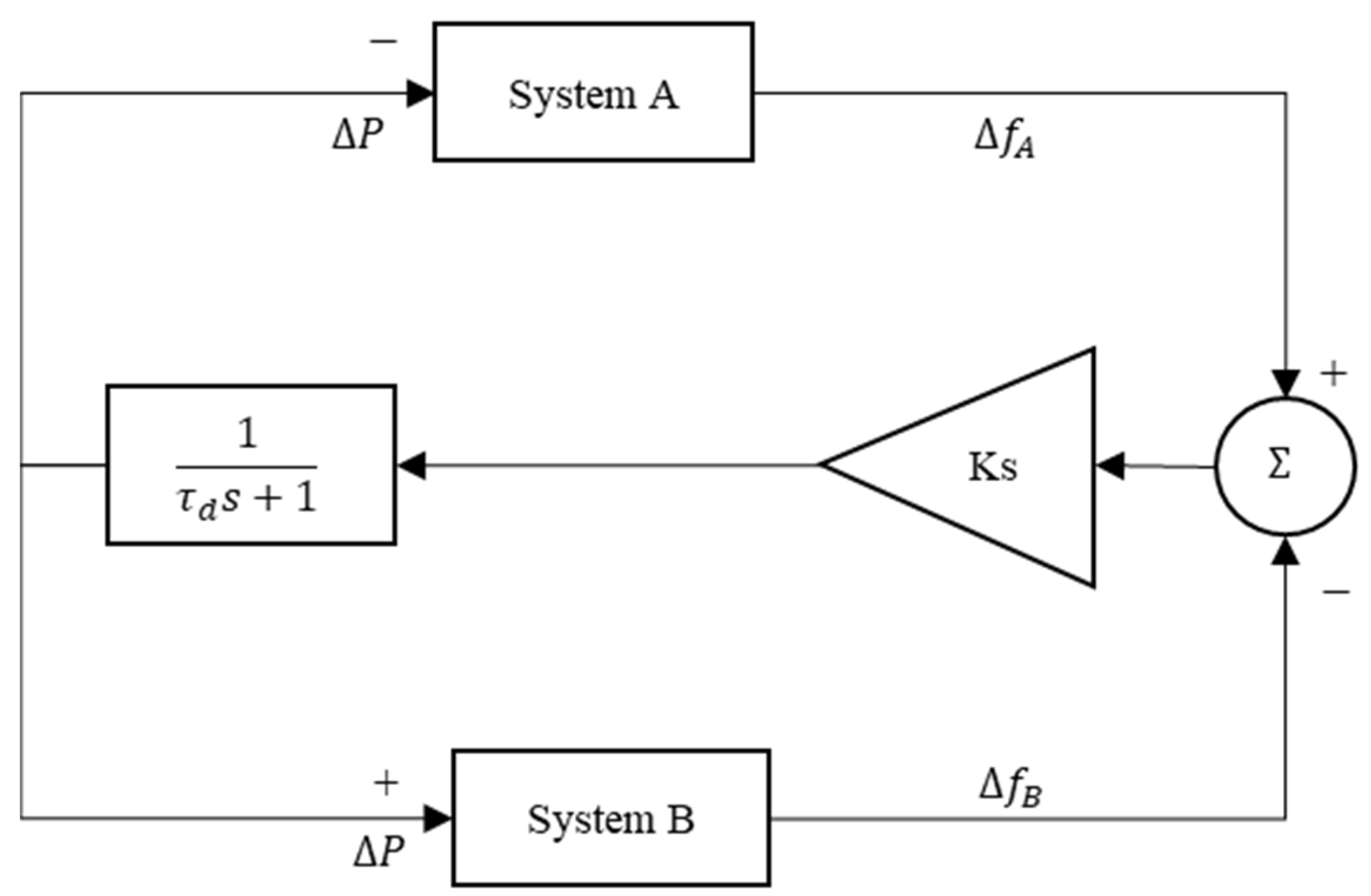 Sustainability 14 06091 g004