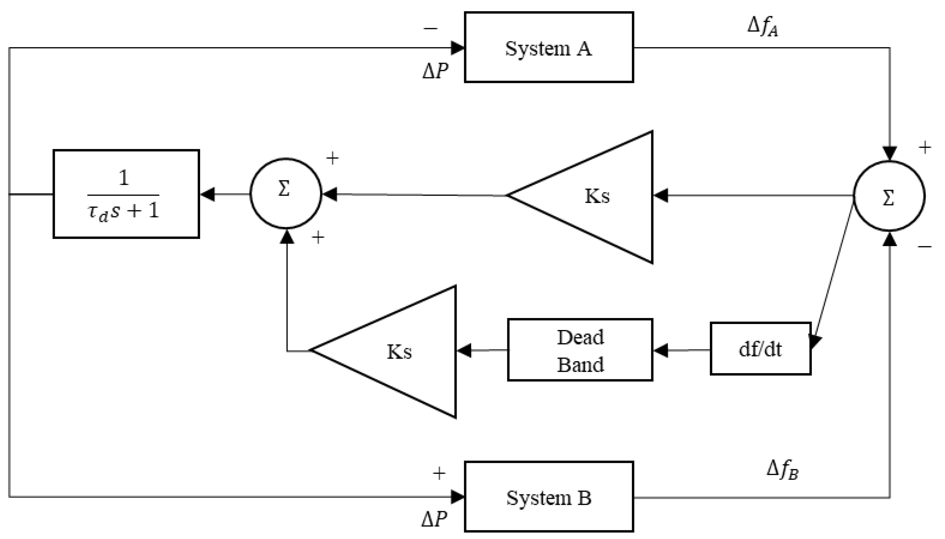 Sustainability 14 06091 g005