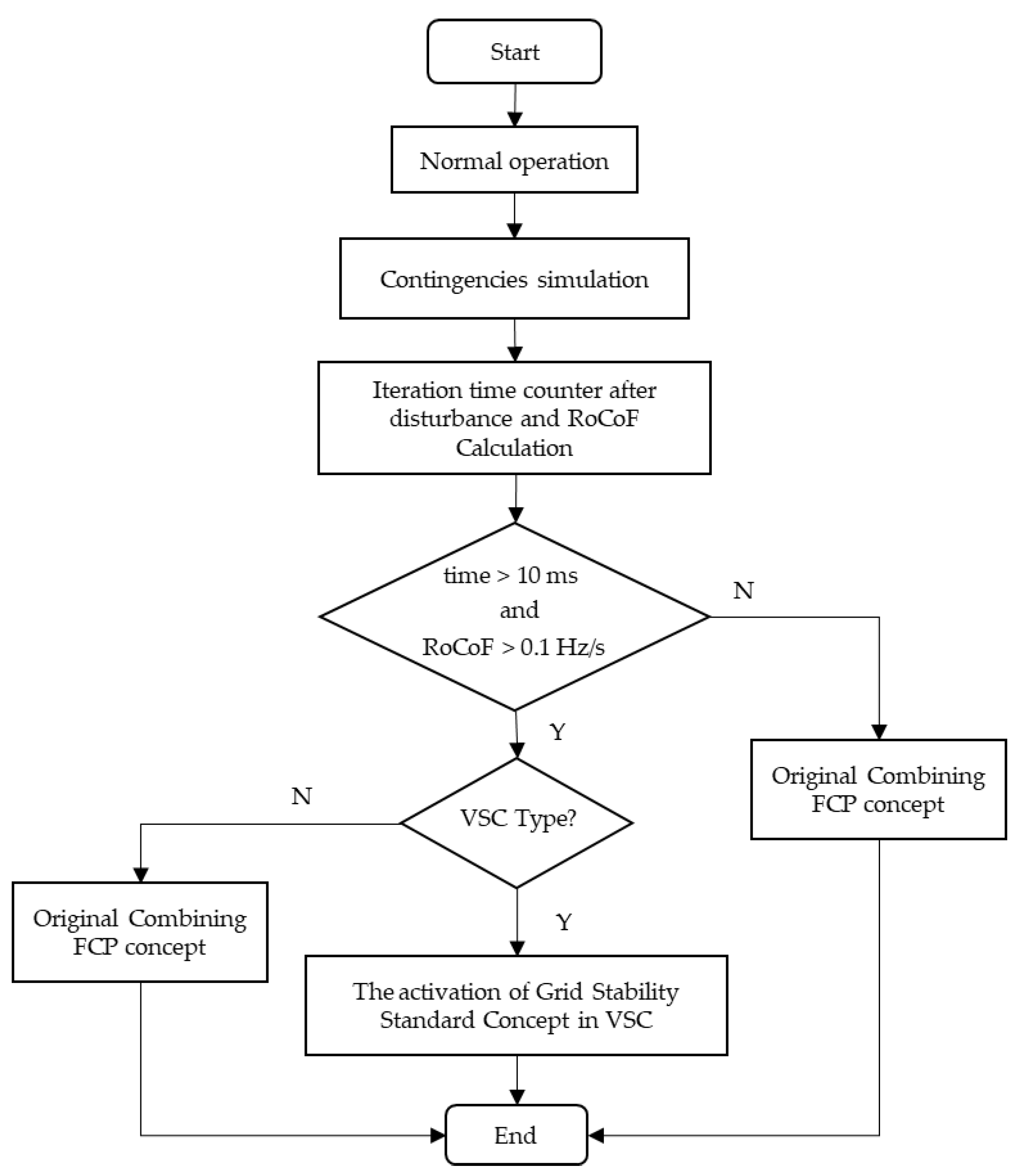 Sustainability 14 06091 g006
