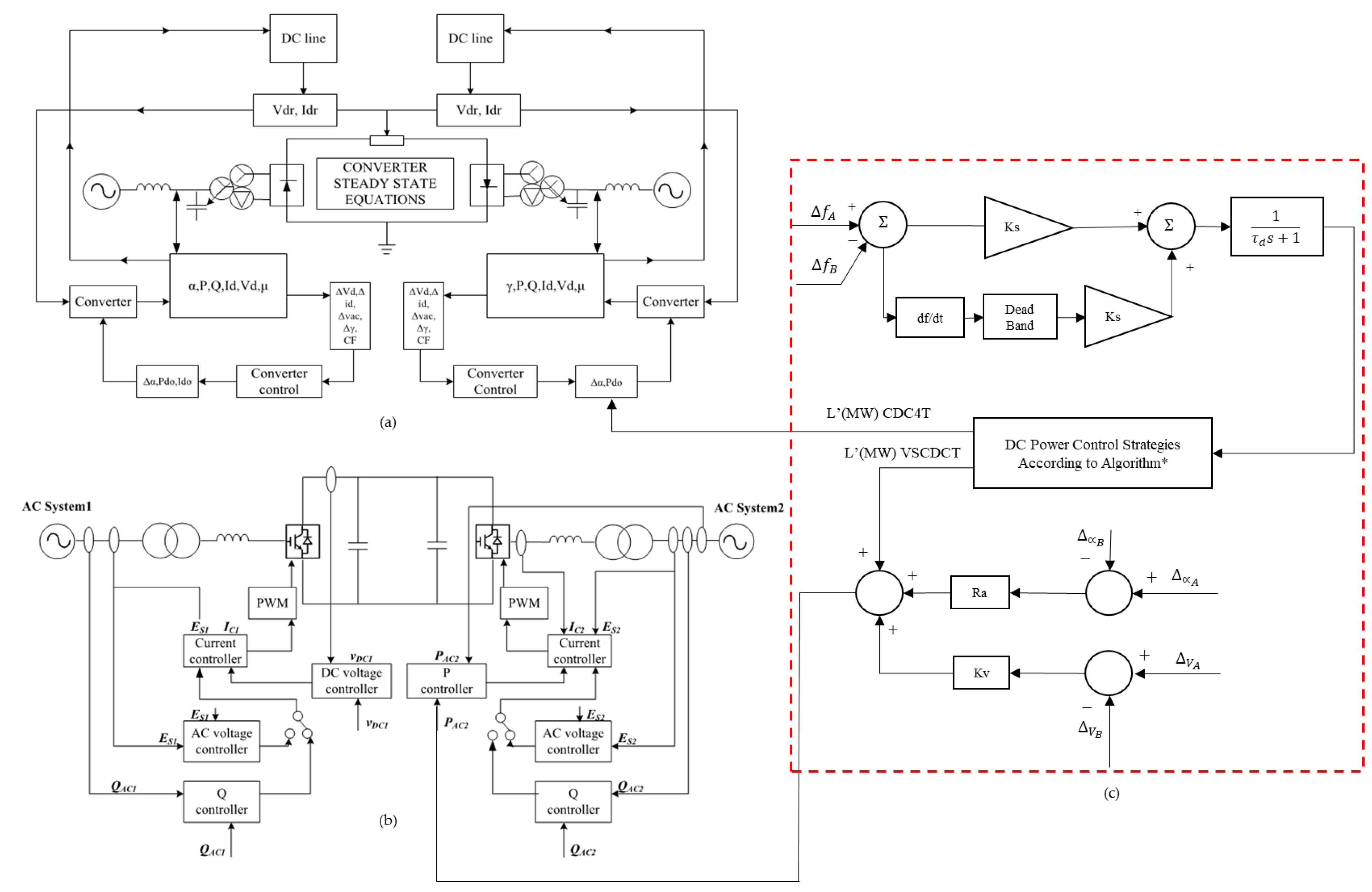 Sustainability 14 06091 g007