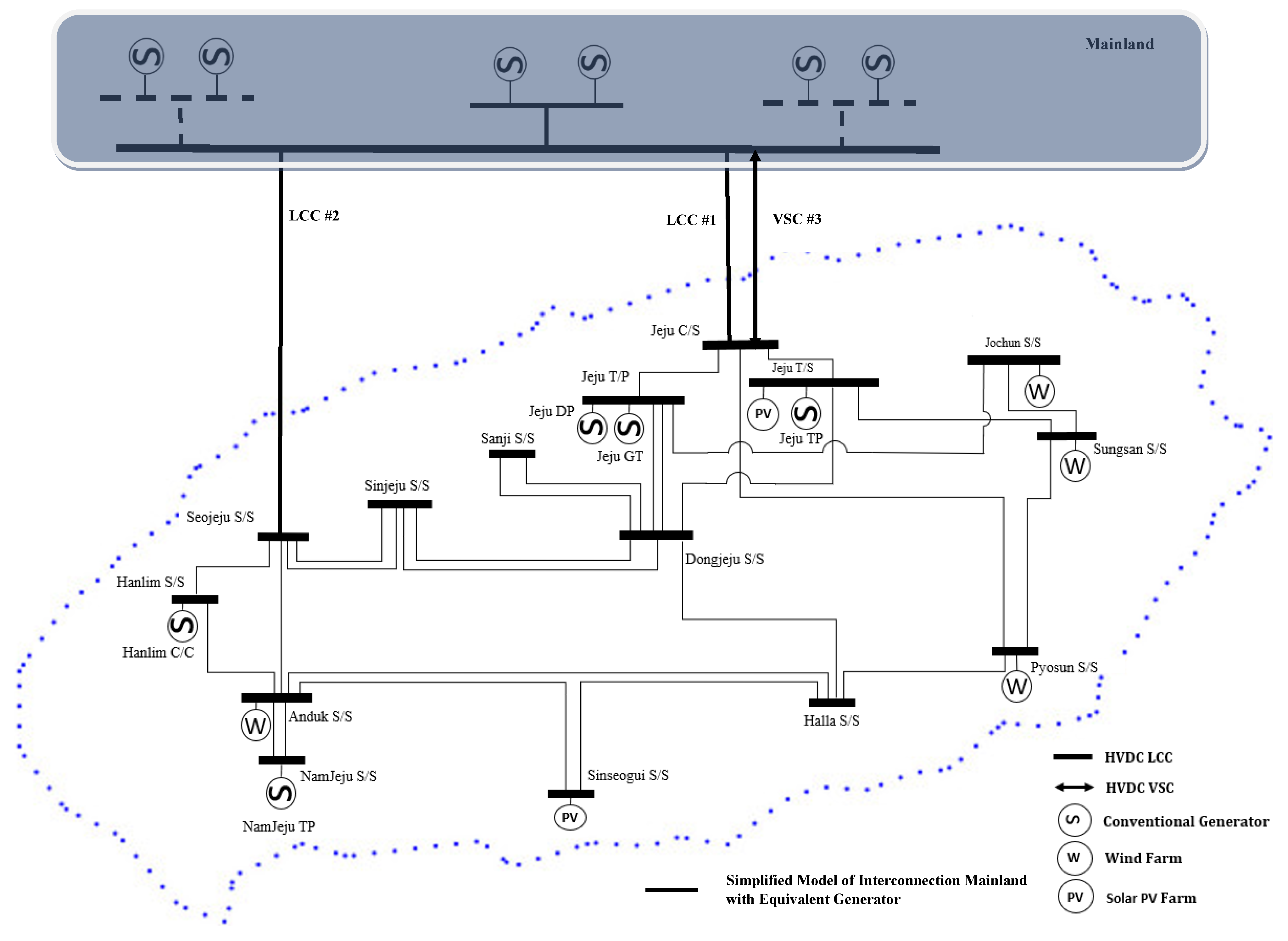 Sustainability 14 06091 g008