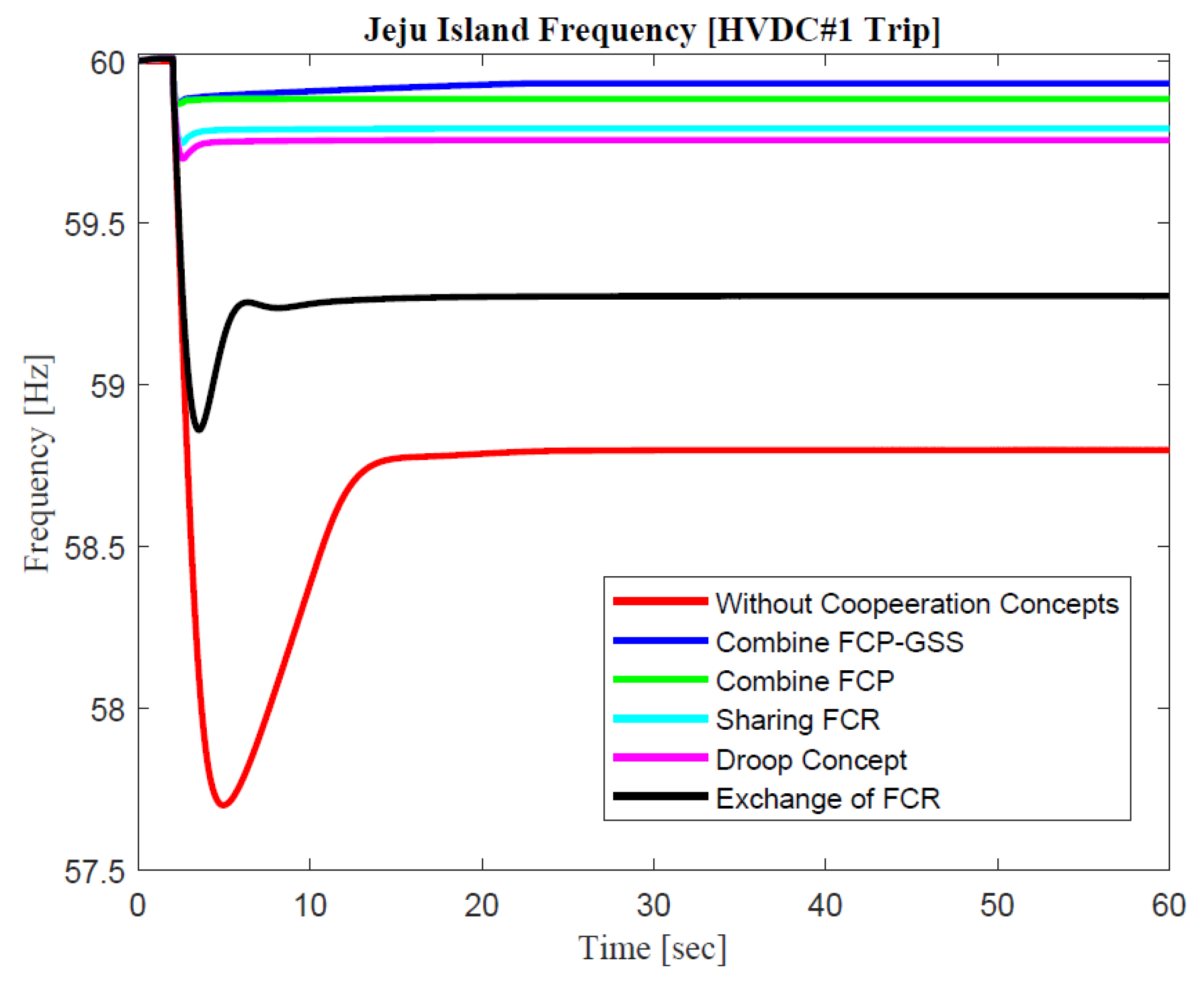 Sustainability 14 06091 g009