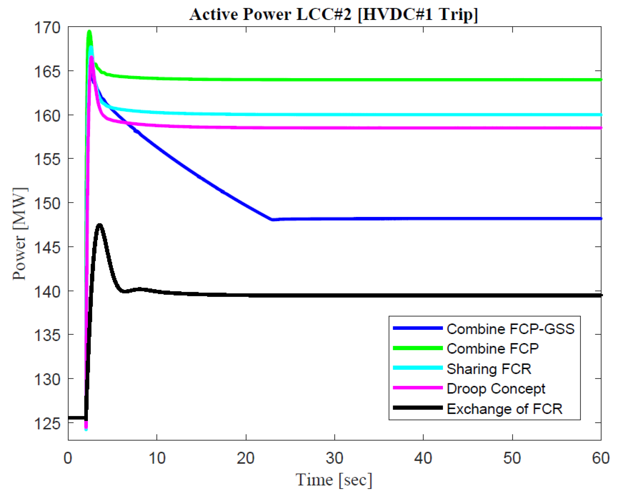 Sustainability 14 06091 g011