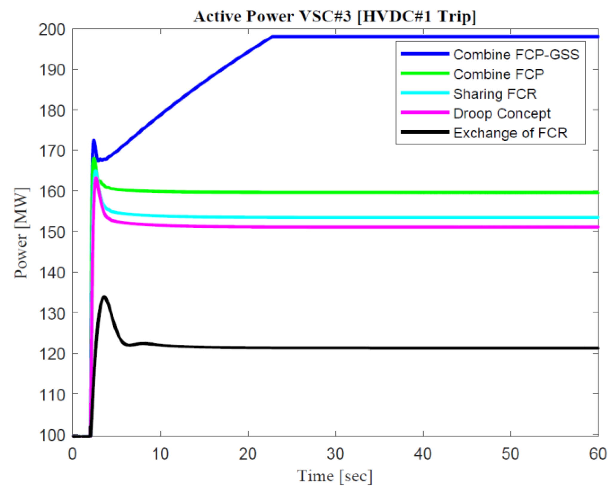 Sustainability 14 06091 g012