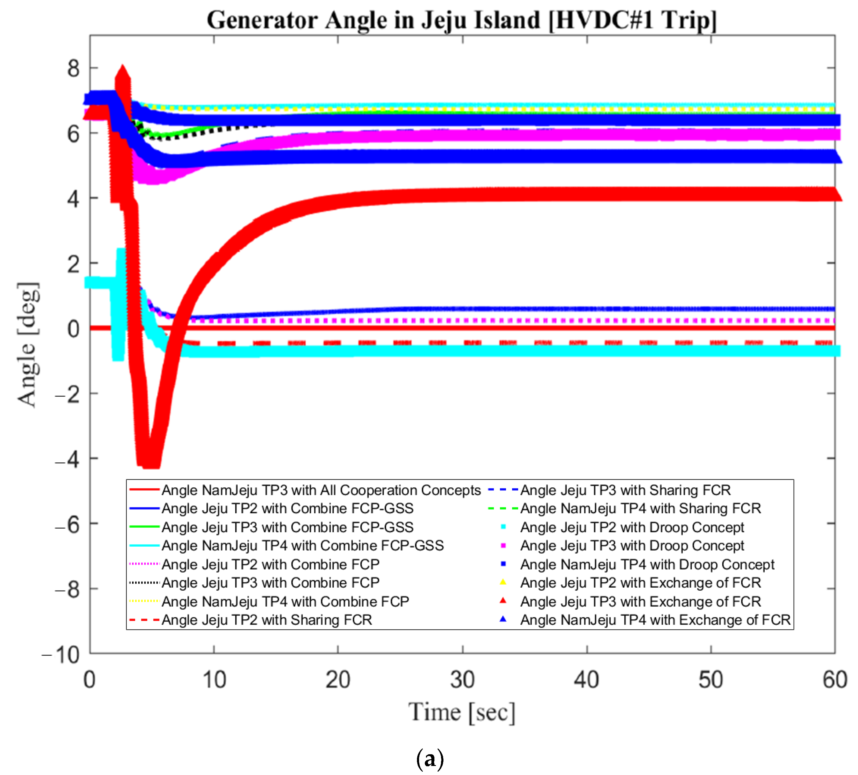 Sustainability 14 06091 g013a
