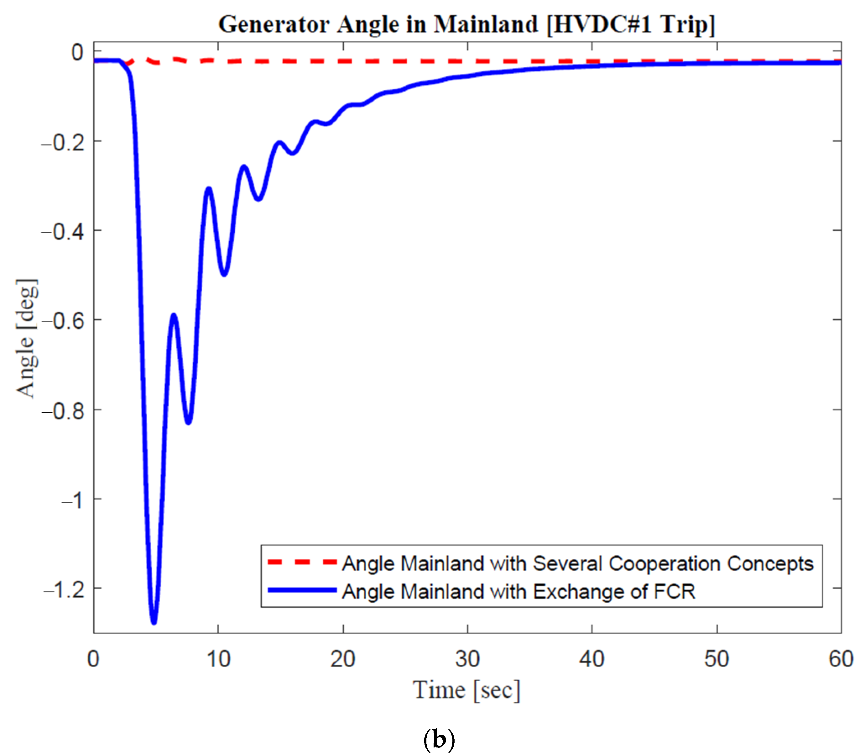 Sustainability 14 06091 g013b