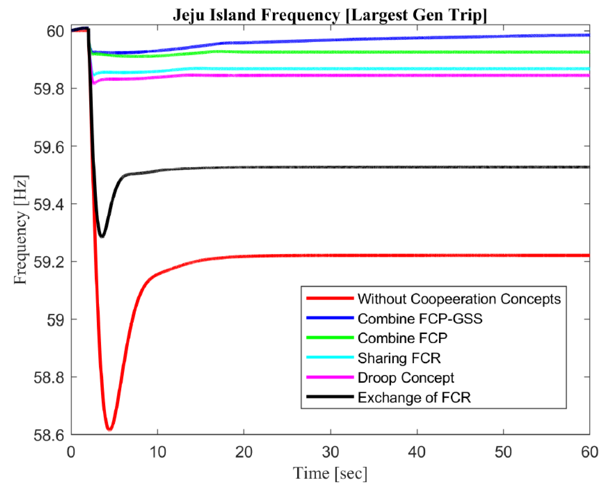 Sustainability 14 06091 g015