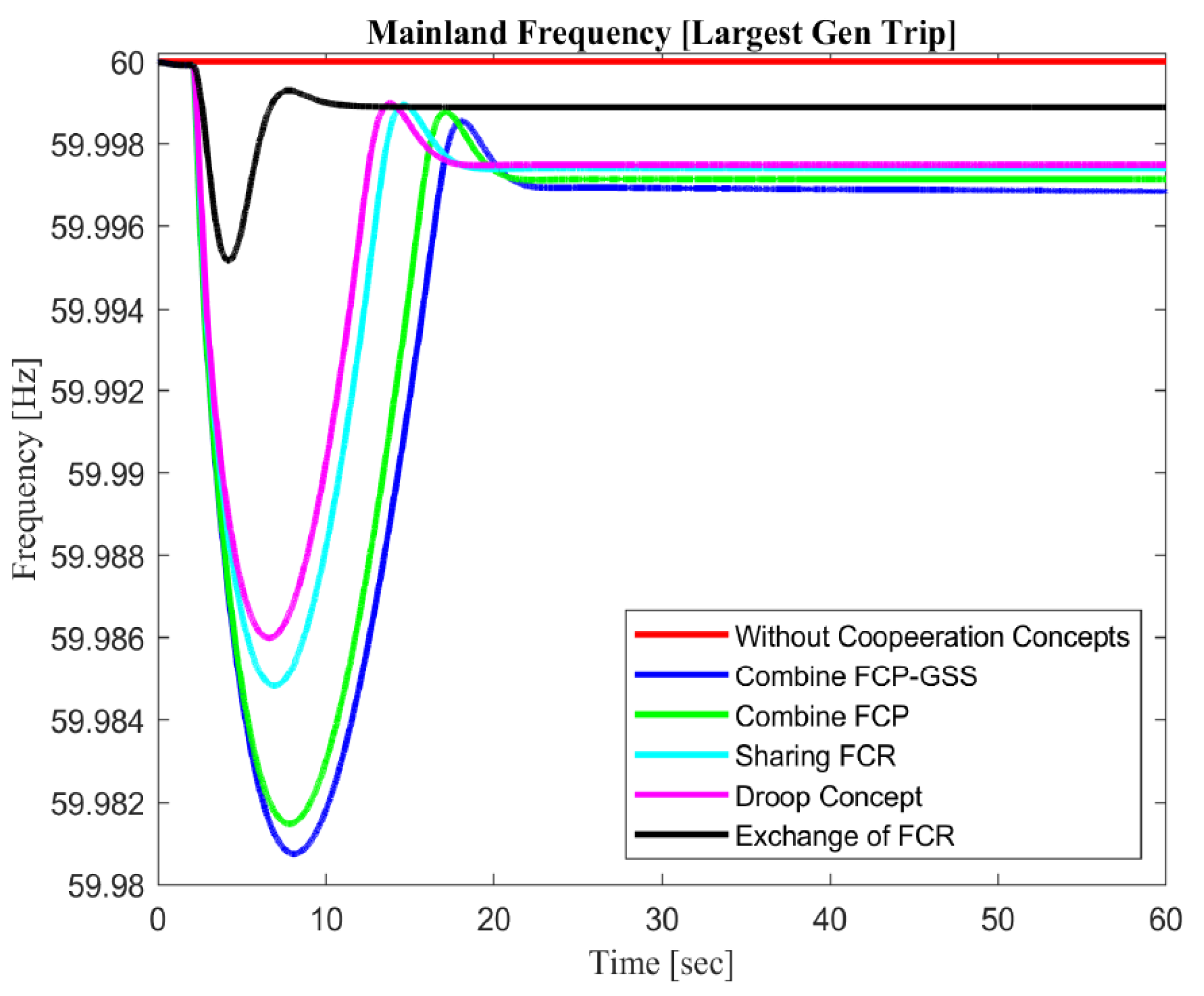 Sustainability 14 06091 g016