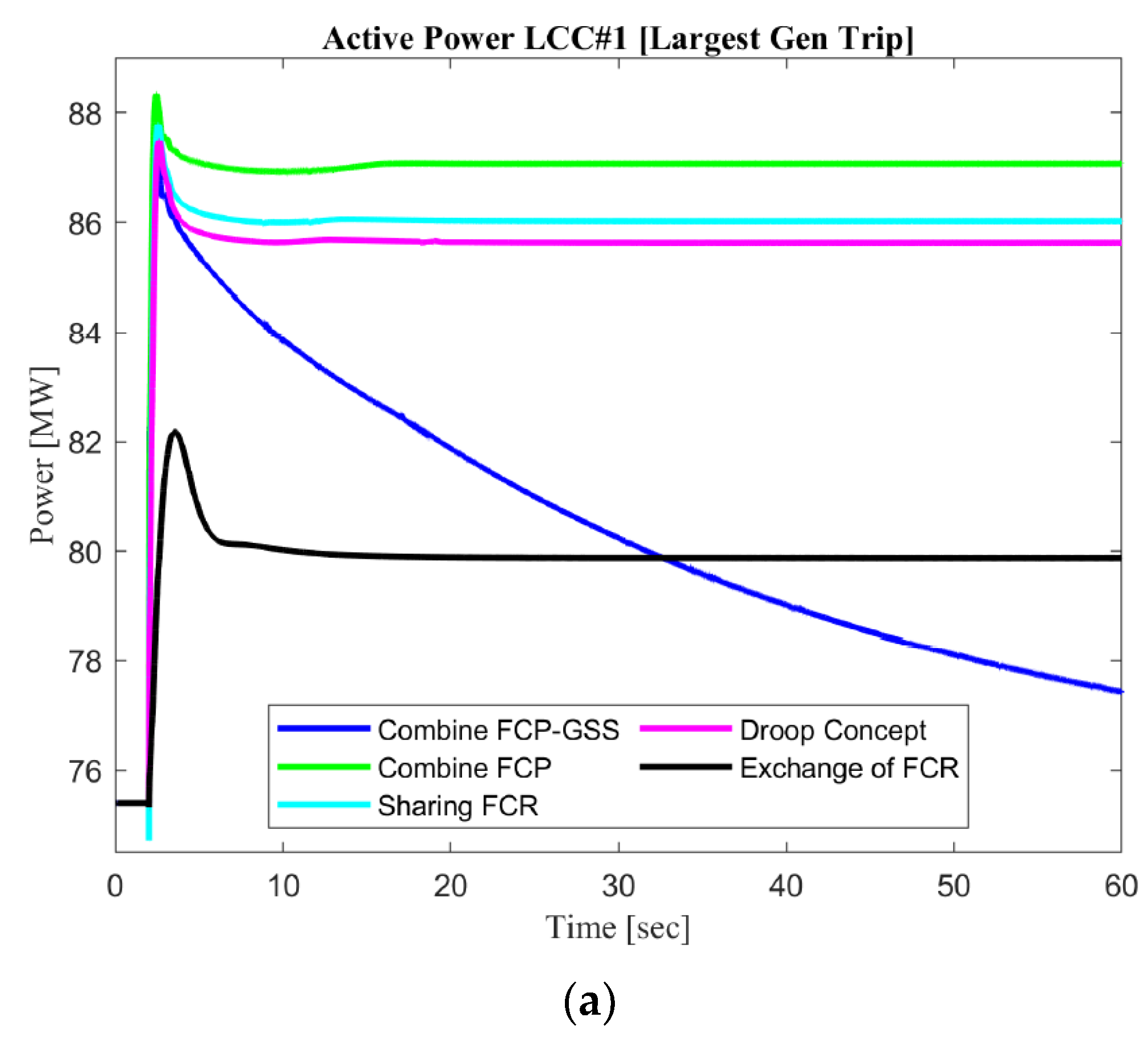 Sustainability 14 06091 g017a