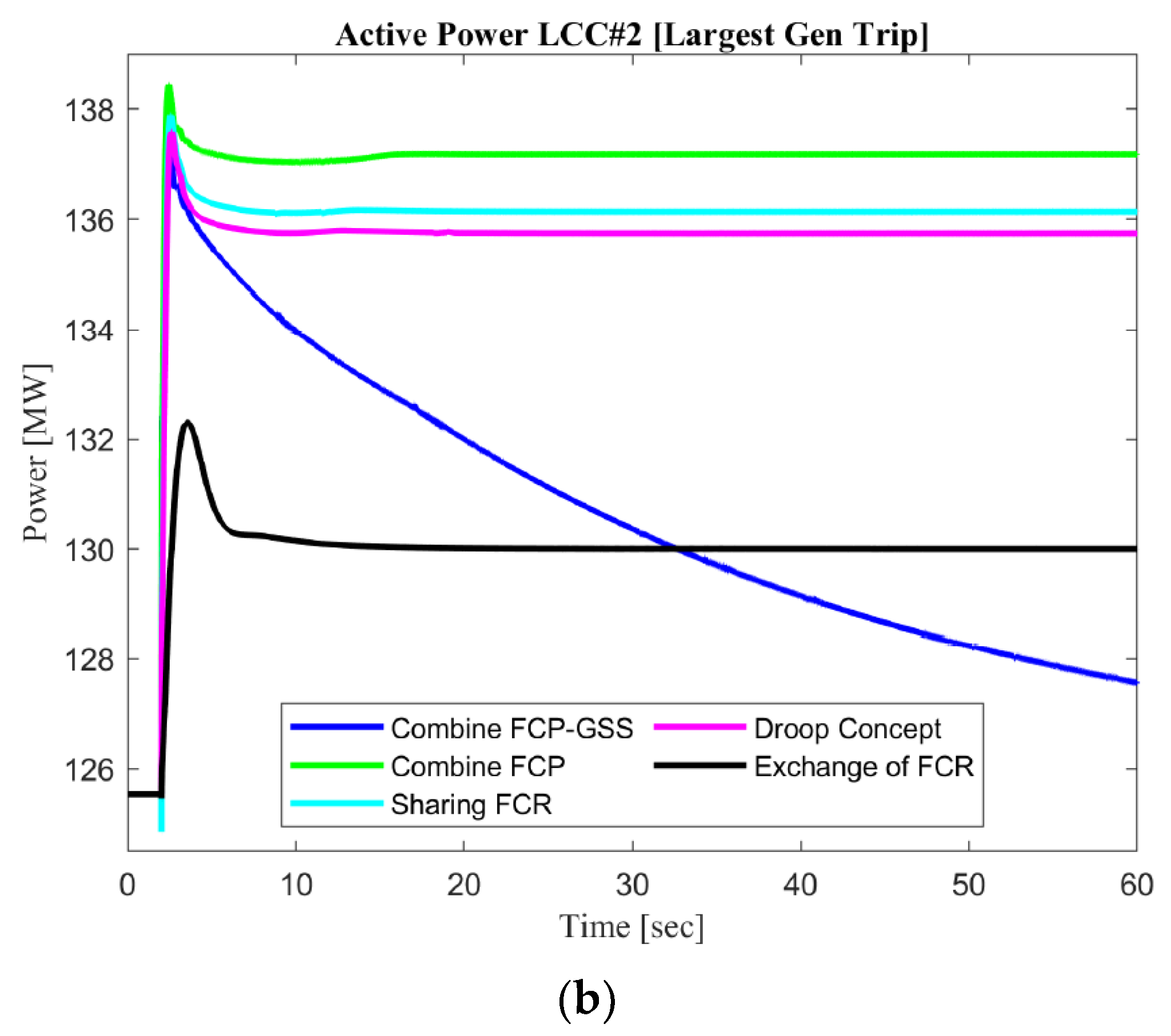 Sustainability 14 06091 g017b