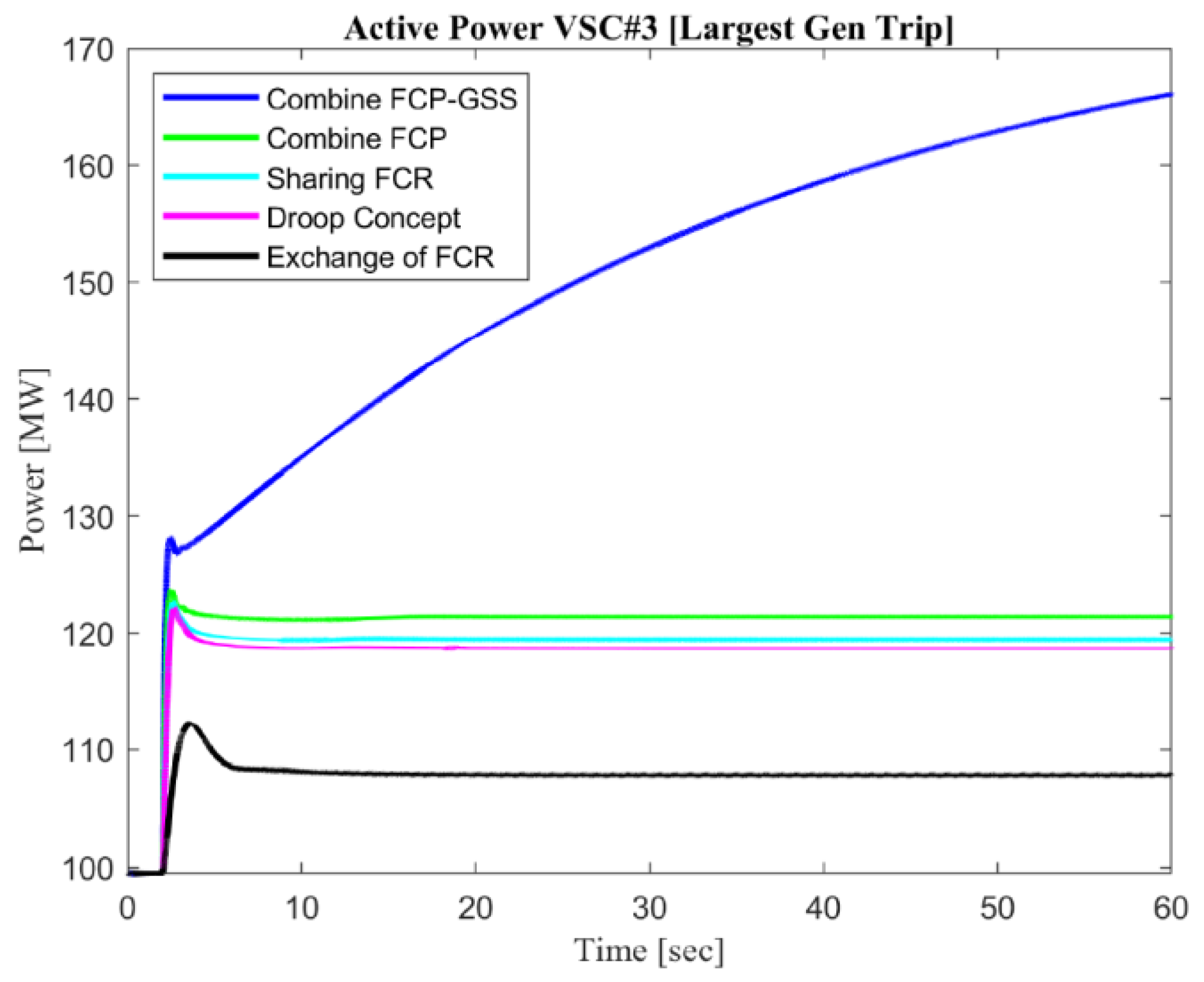 Sustainability 14 06091 g018