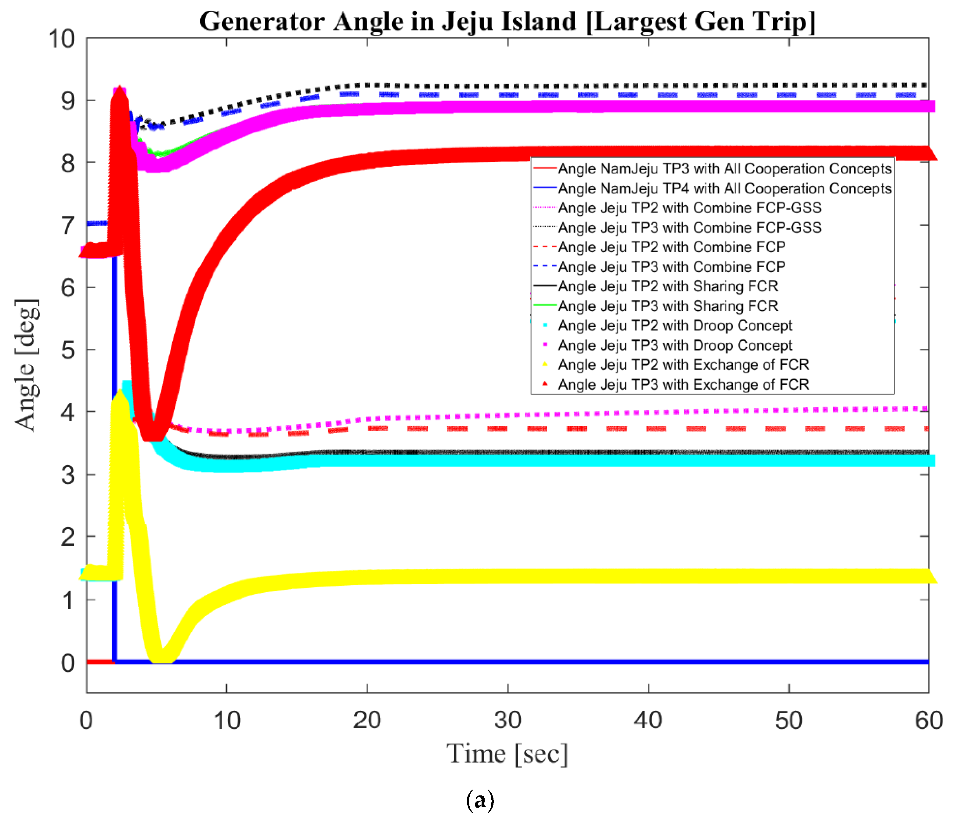 Sustainability 14 06091 g019a