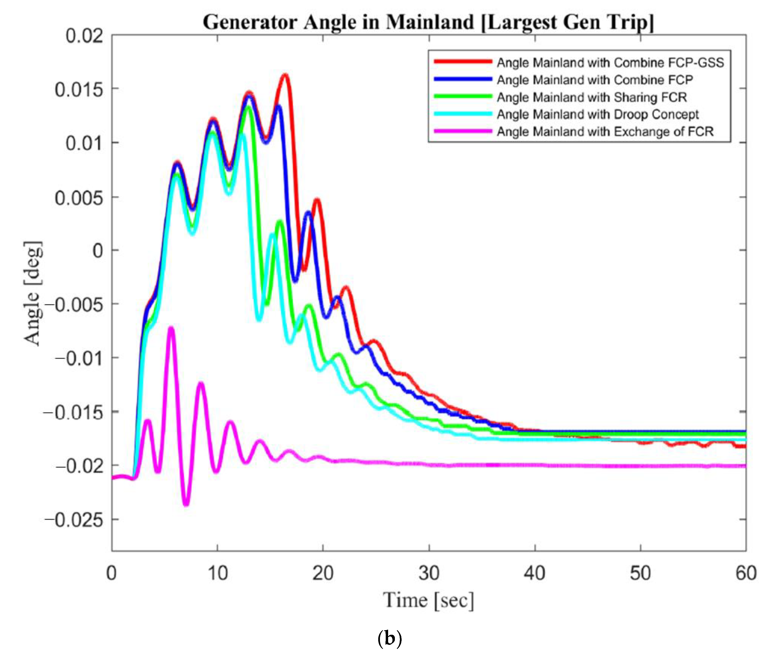 Sustainability 14 06091 g019b