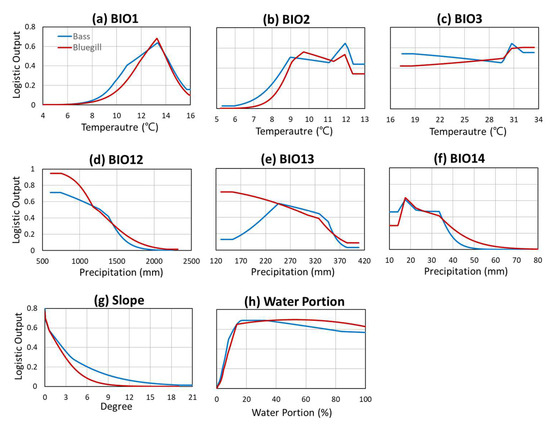Sustainability 14 06093 g0a1