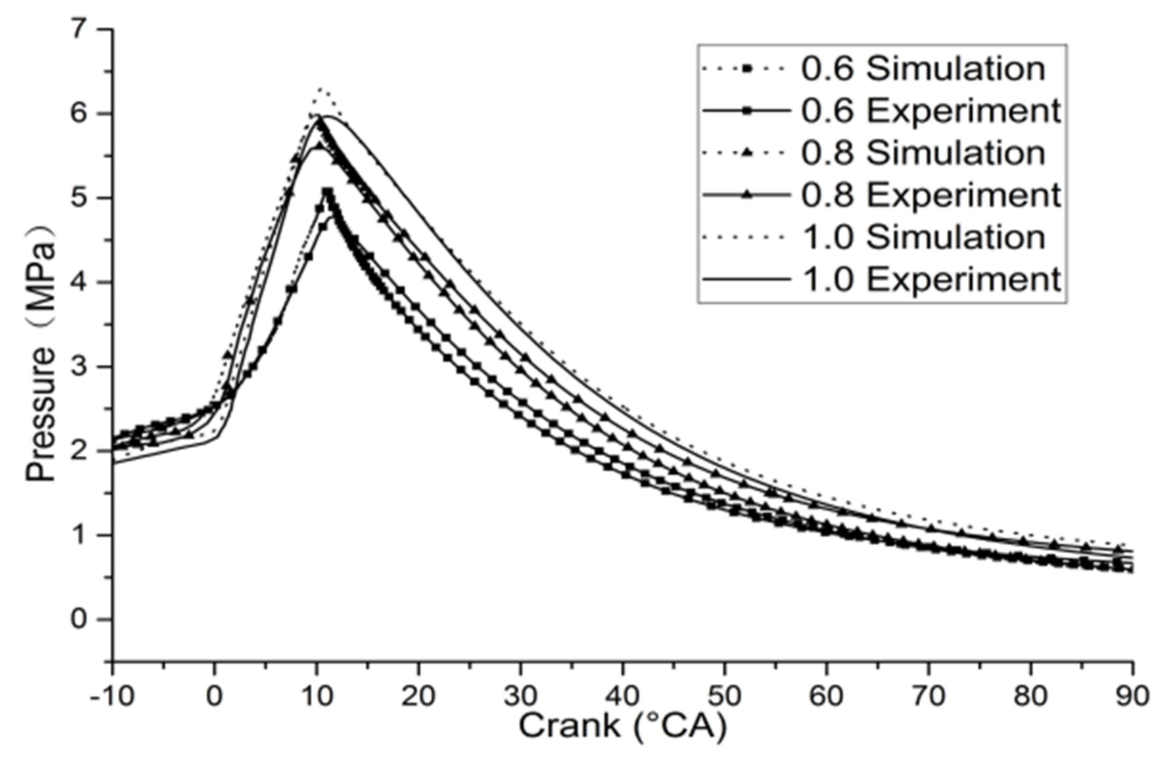 Sustainability 14 06095 g002