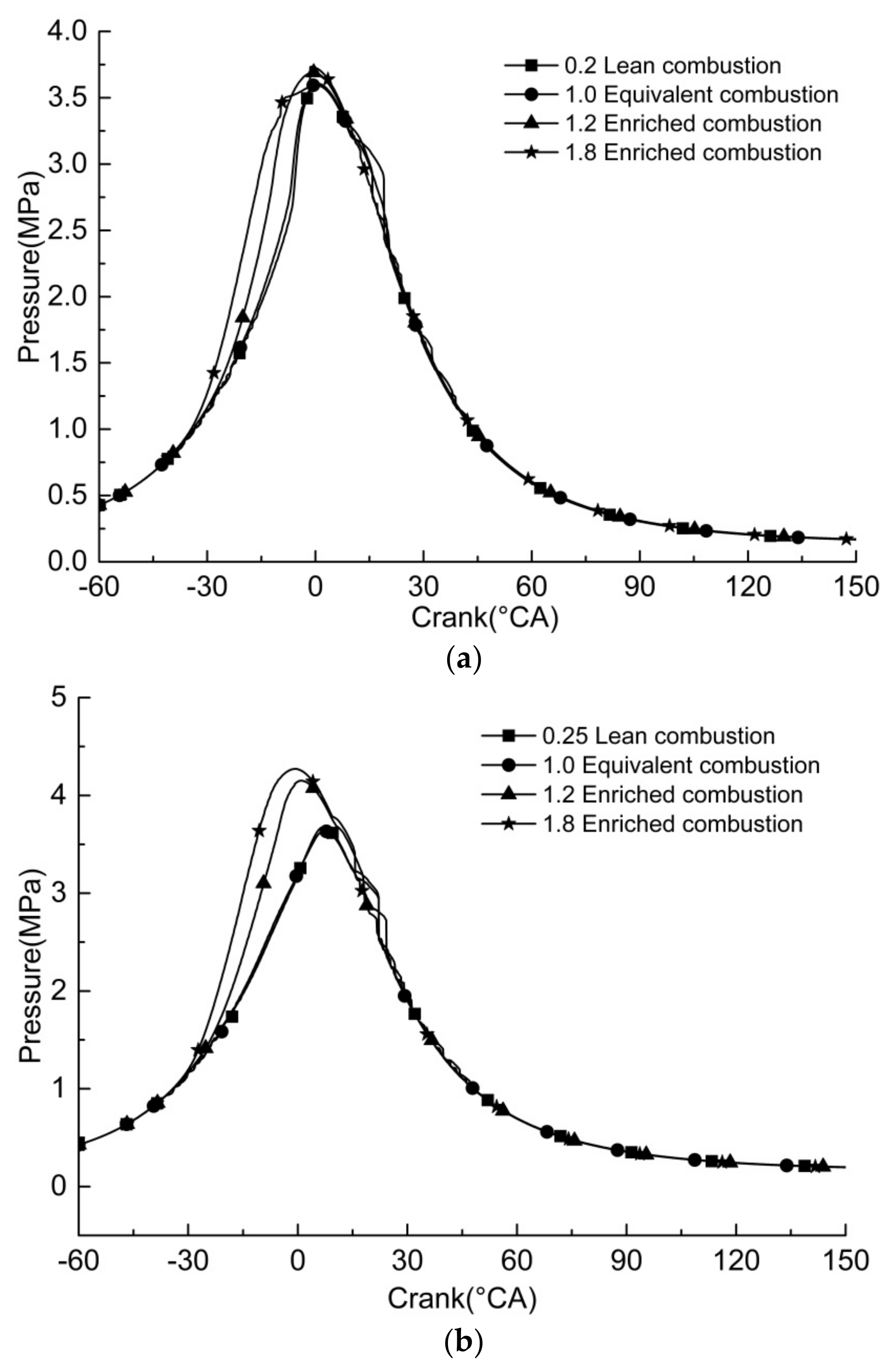 Sustainability 14 06095 g005