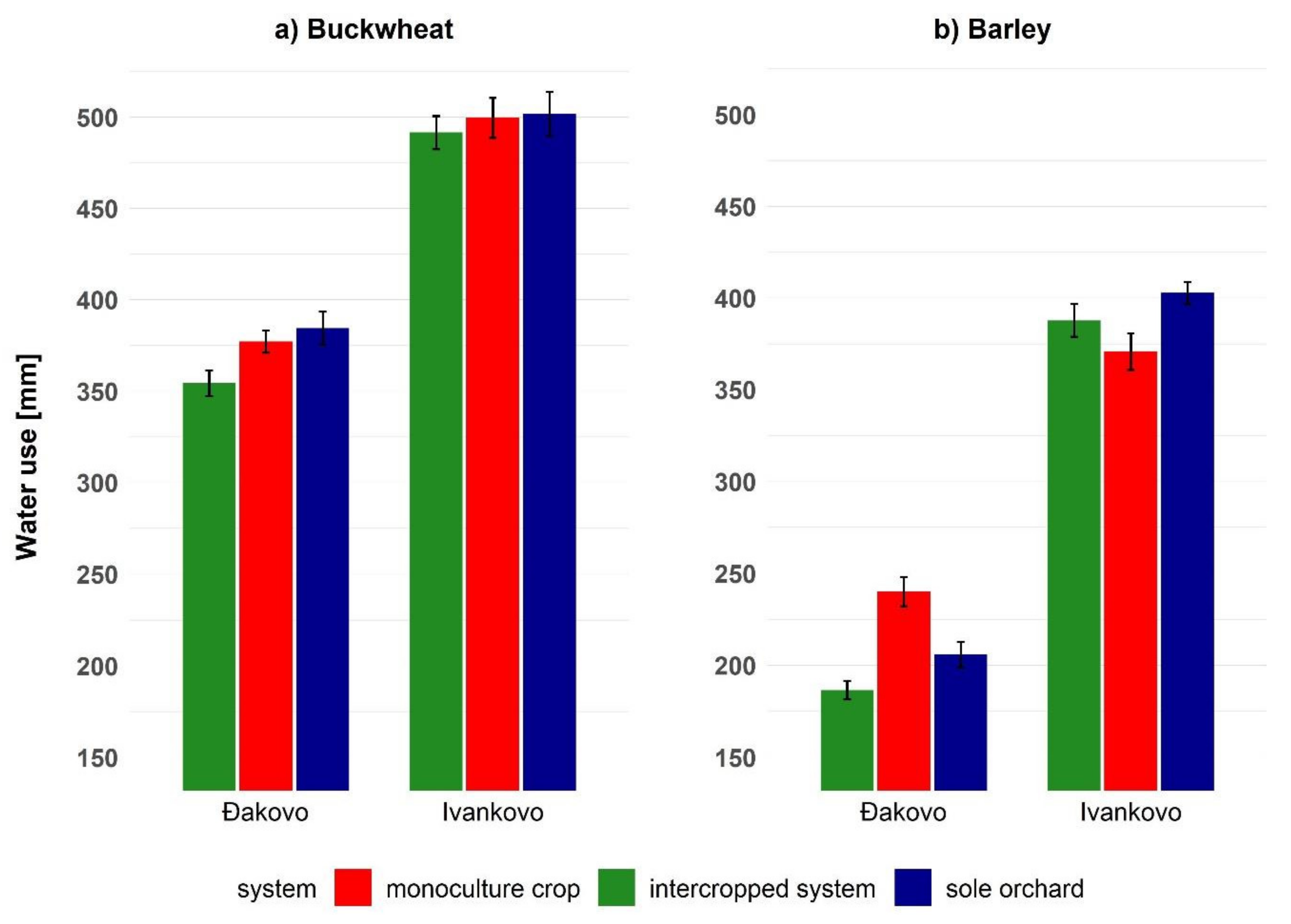 Sustainability 14 06096 g004