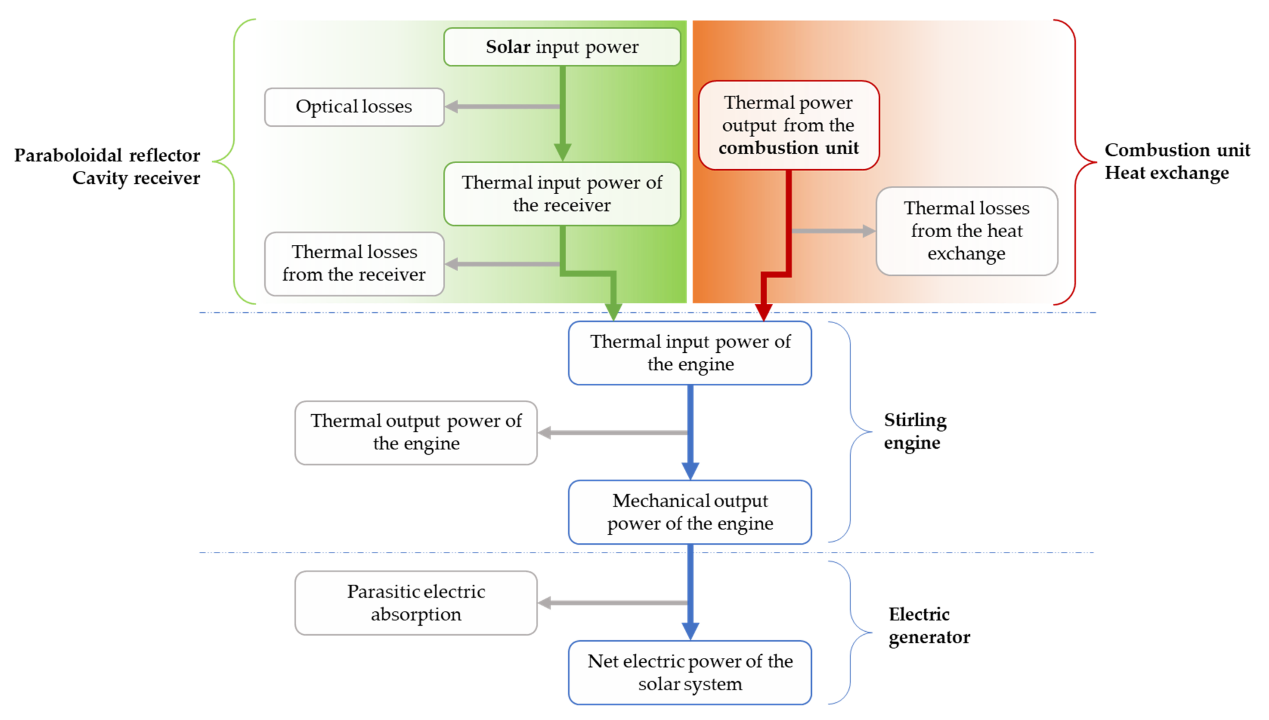 Sustainability 14 06098 g002