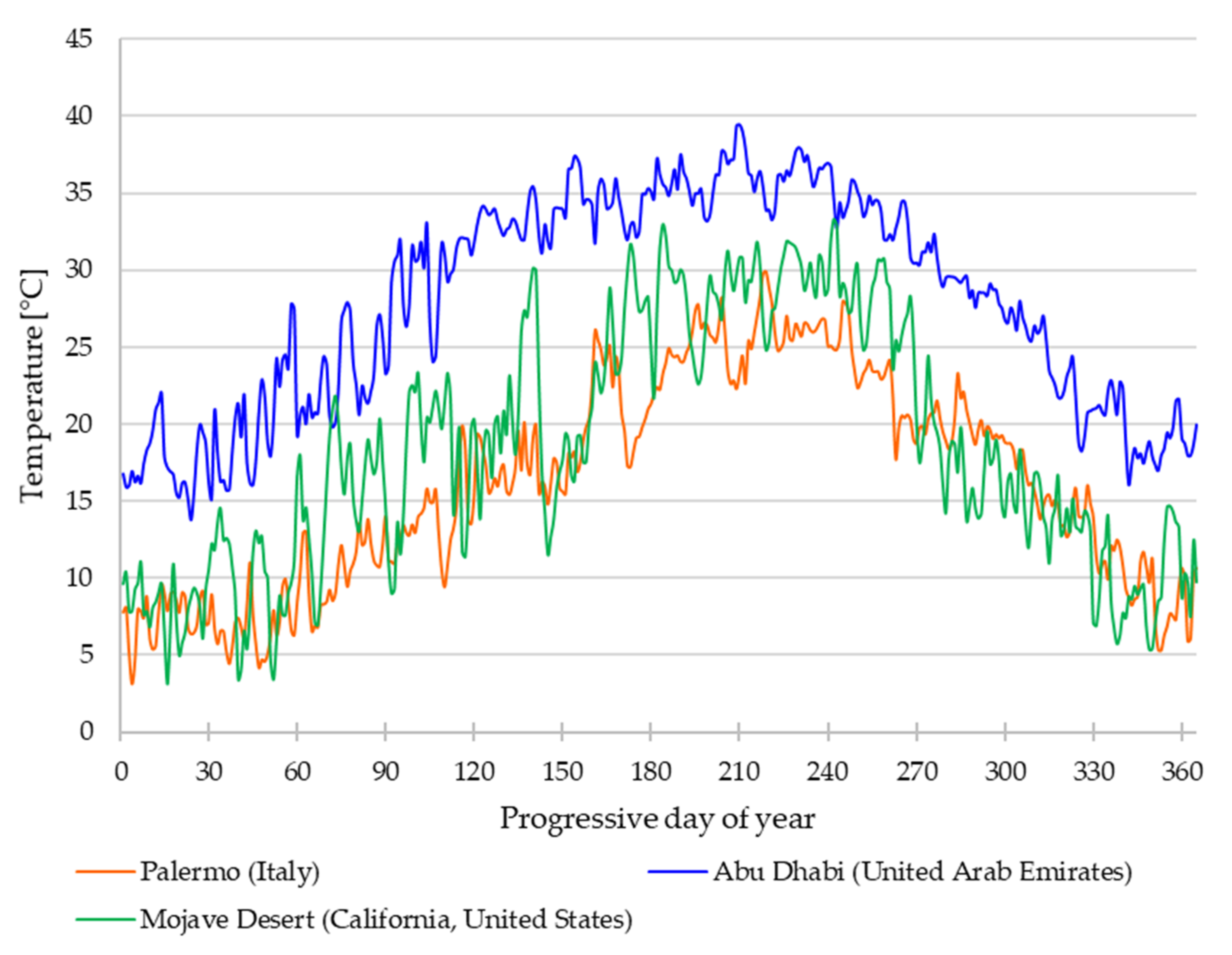 Sustainability 14 06098 g005