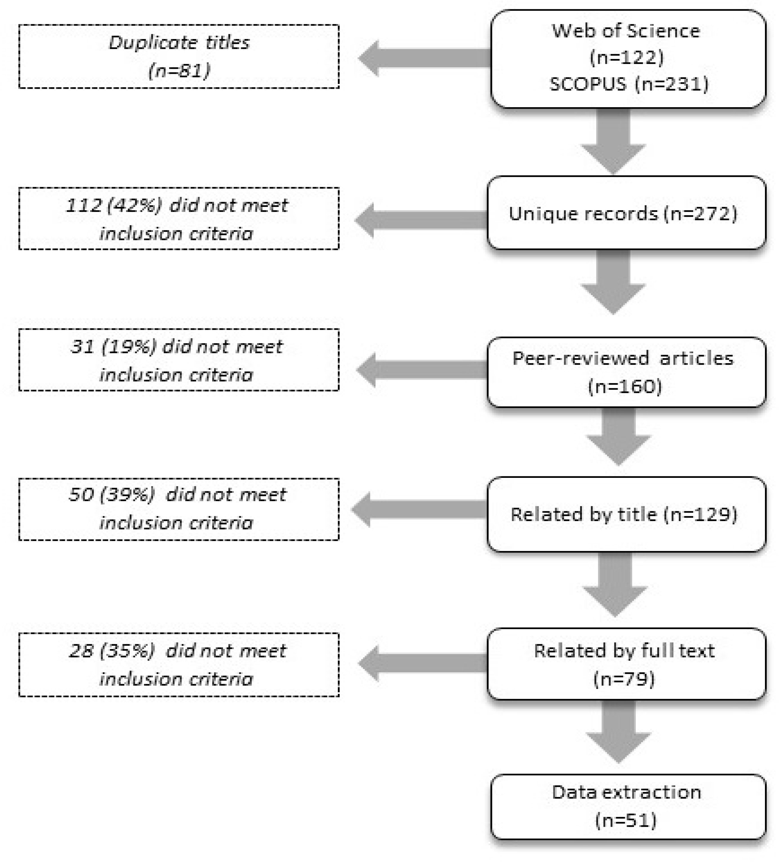 Sustainability 14 06104 g001